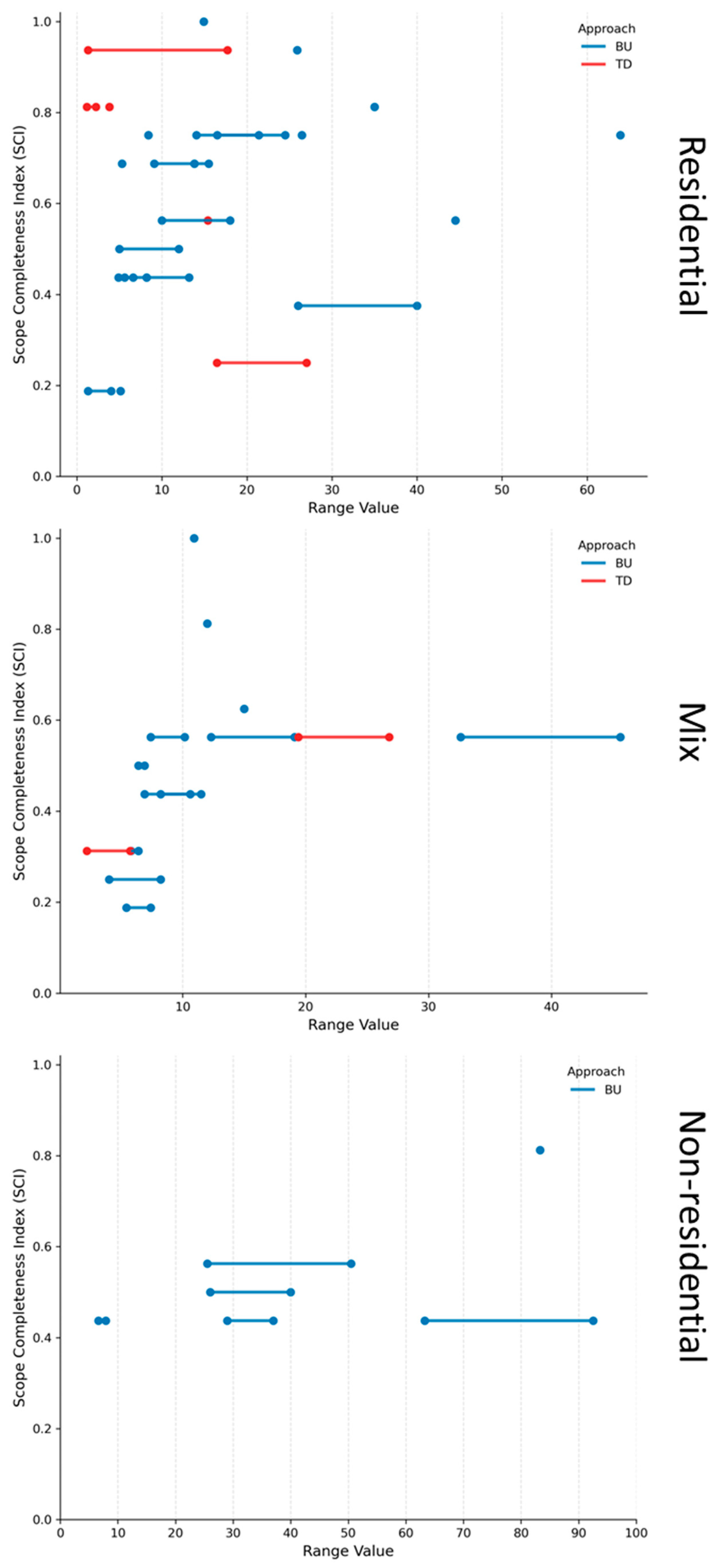 Buildings 16 00708 g009