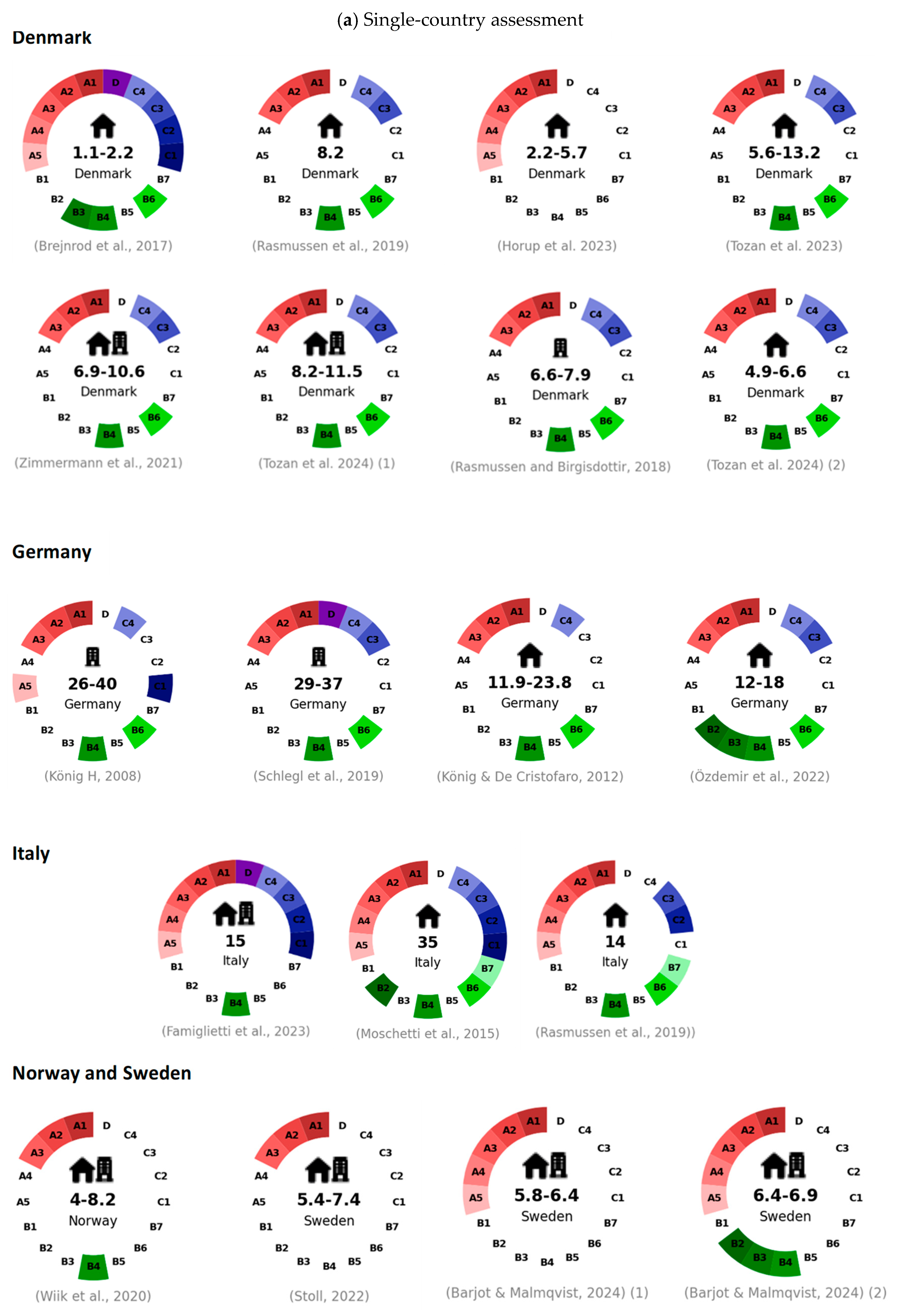 Buildings 16 00708 g010a
