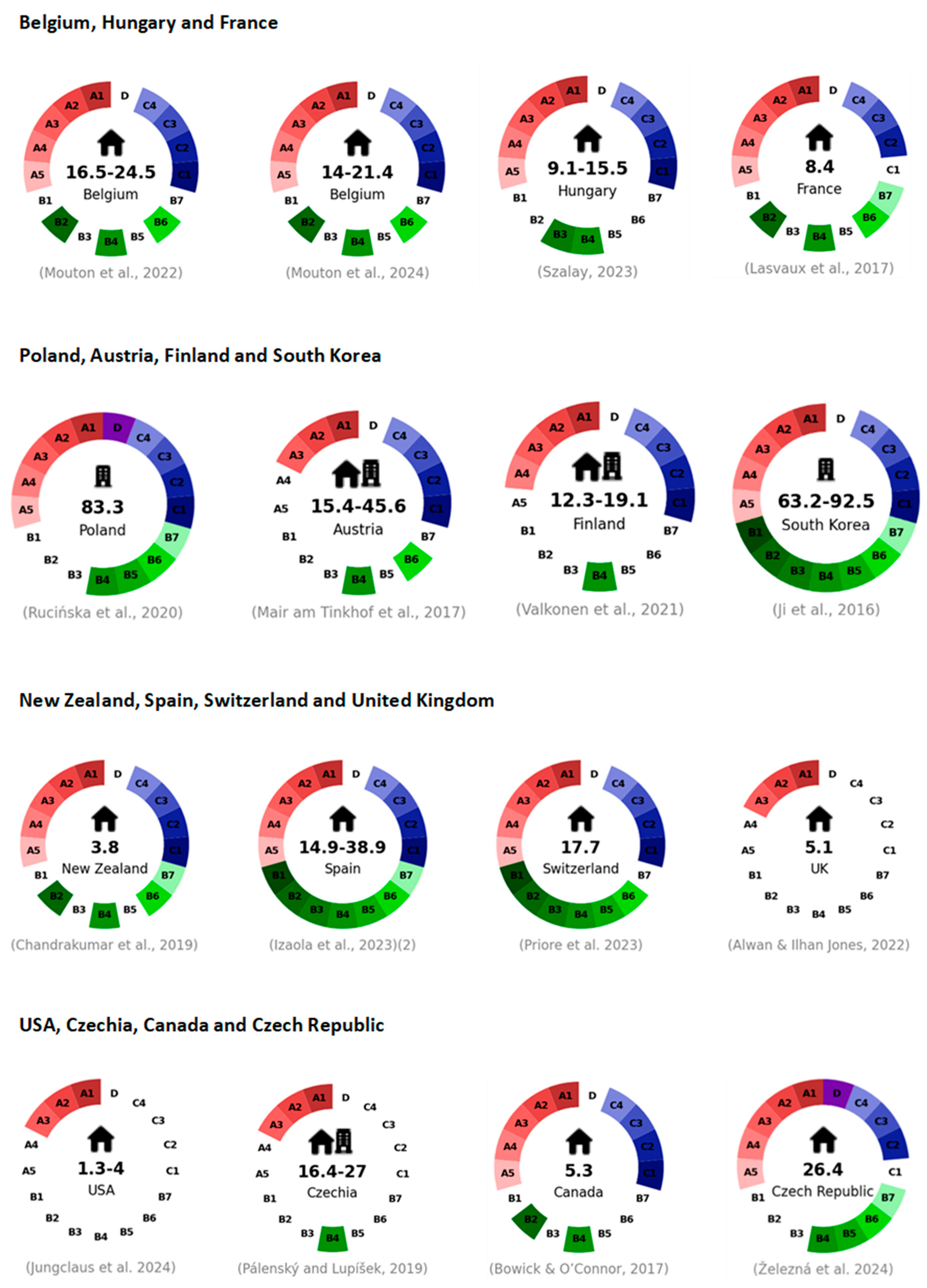 Buildings 16 00708 g010b