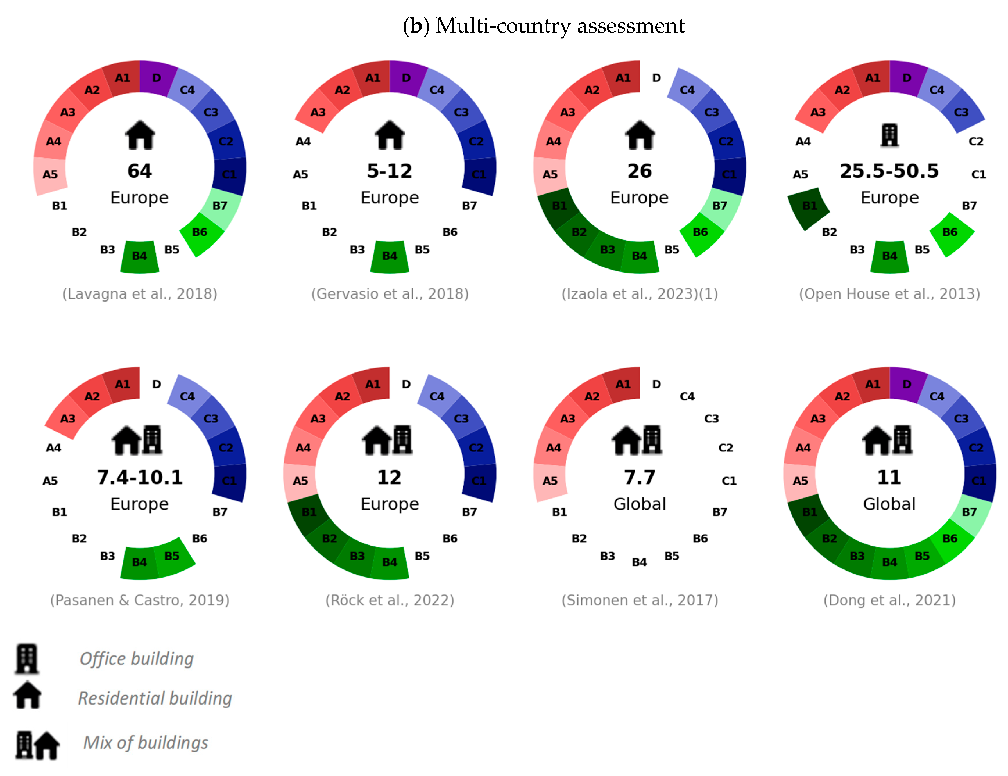 Buildings 16 00708 g010c