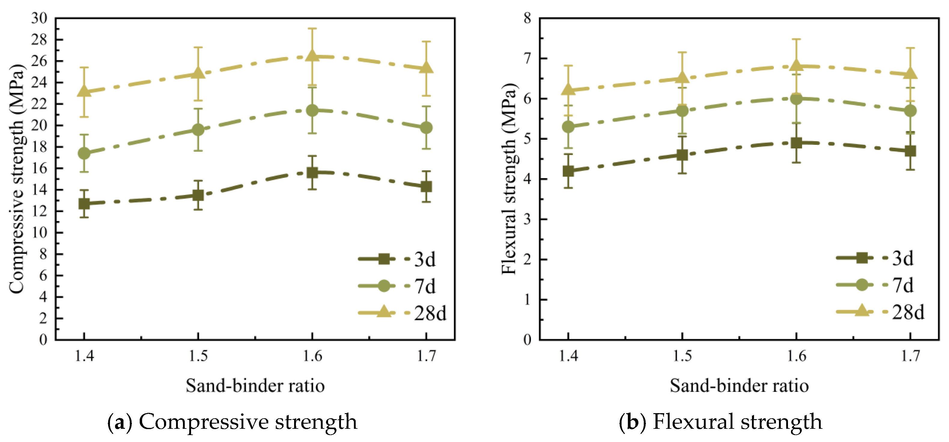 Buildings 16 00709 g010 Buildings 16 00709 g010
