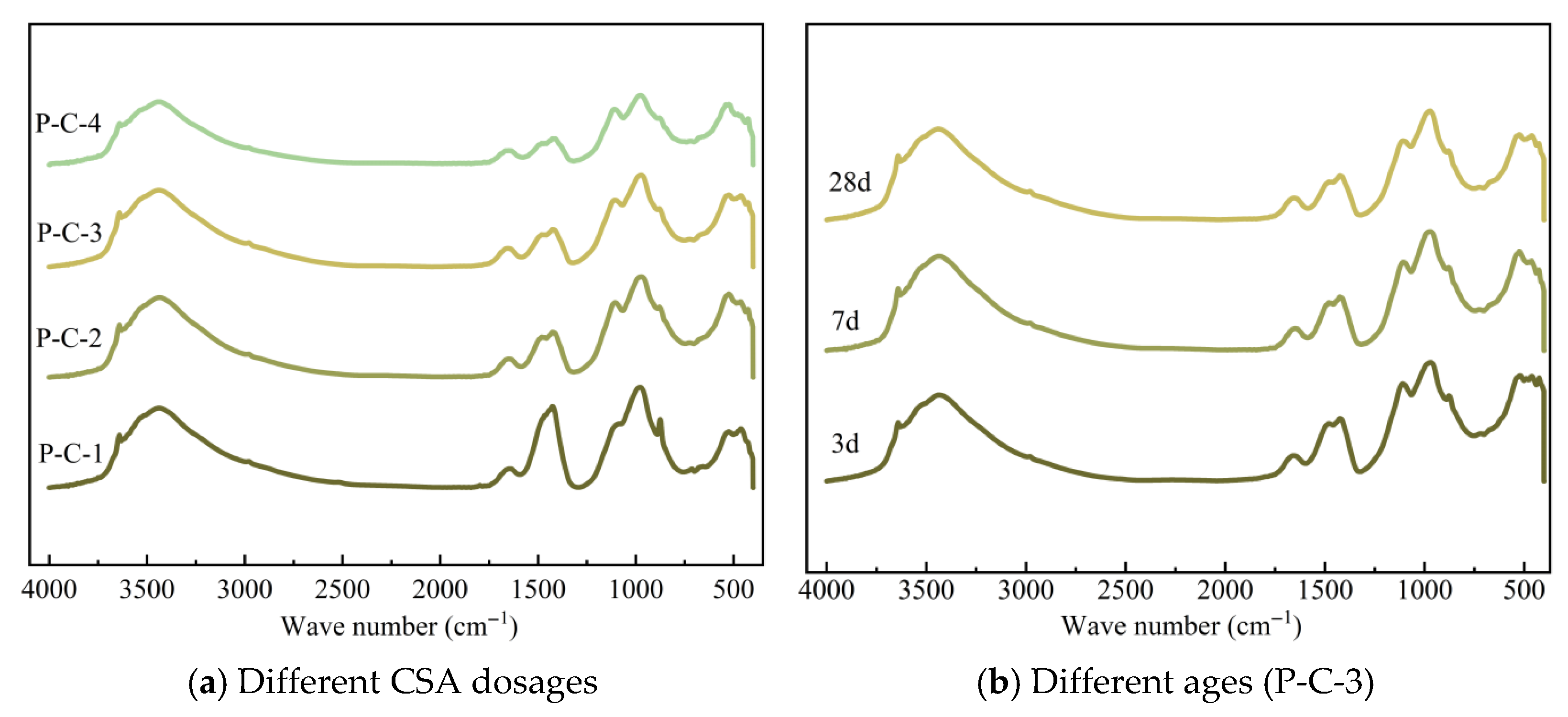 Buildings 16 00709 g015 Buildings 16 00709 g015