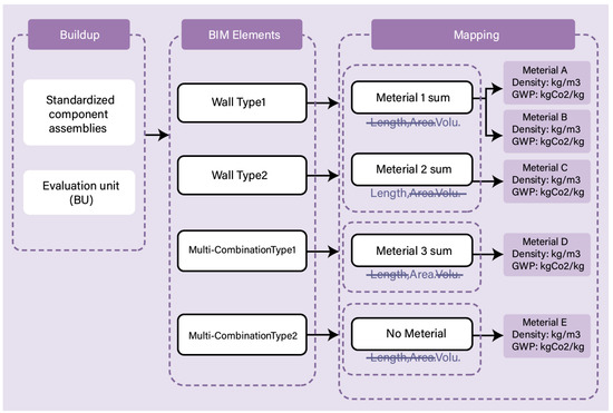 A BIM-Based Workflow for Early-Stage Embodied Carbon Assessment Using ...