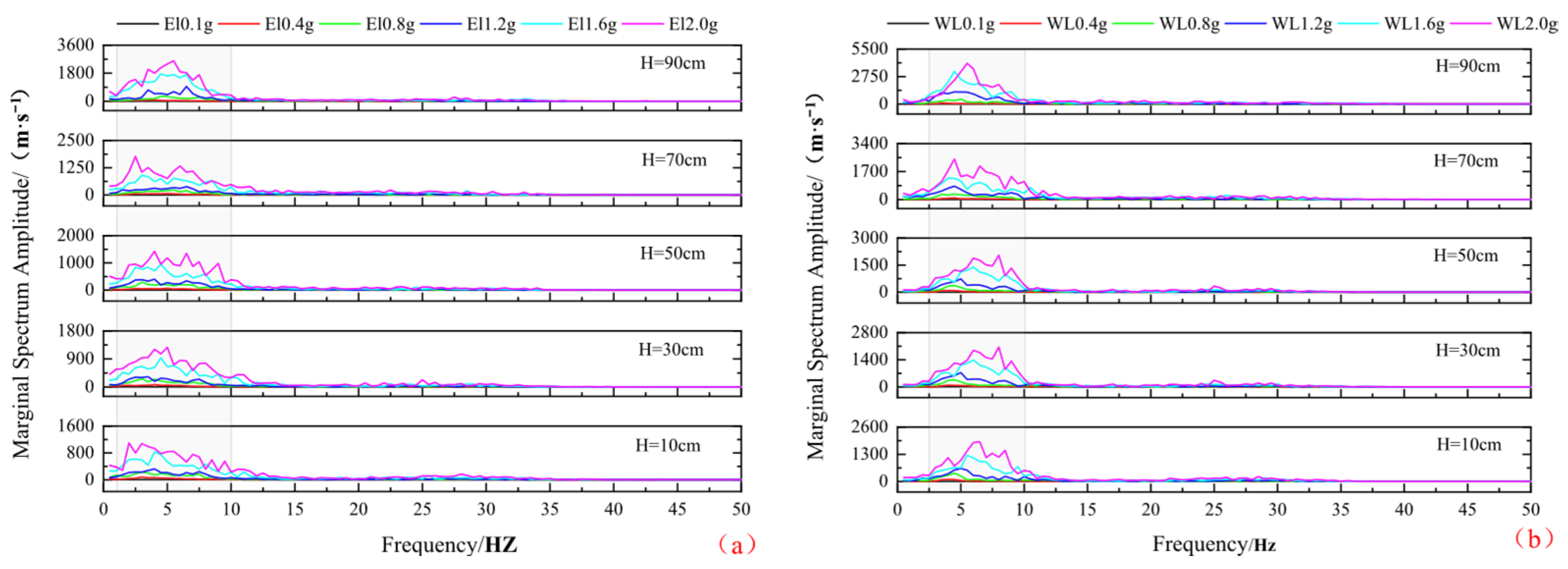 Buildings 16 00729 g018 Buildings 16 00729 g018