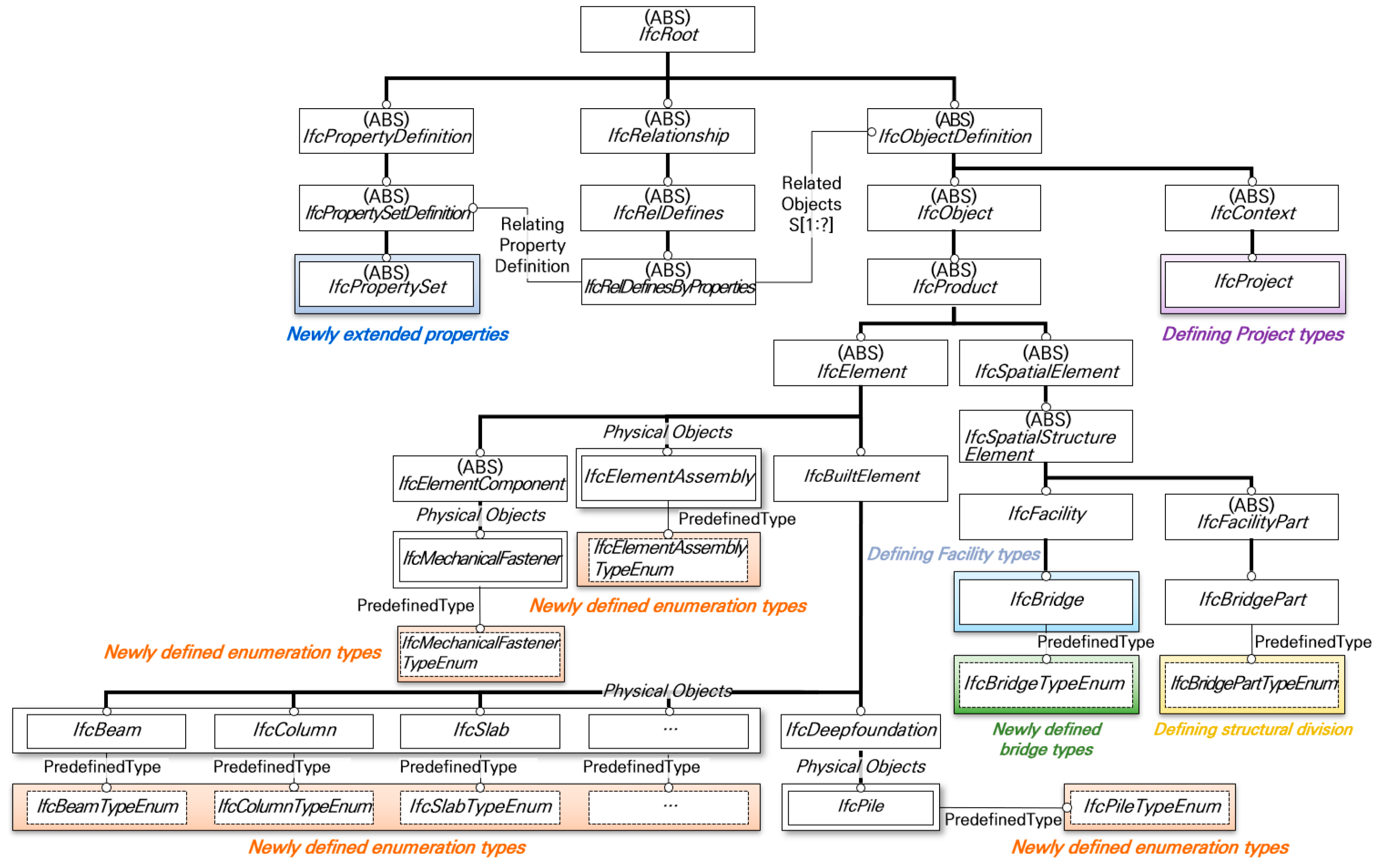 Buildings 16 00746 g002