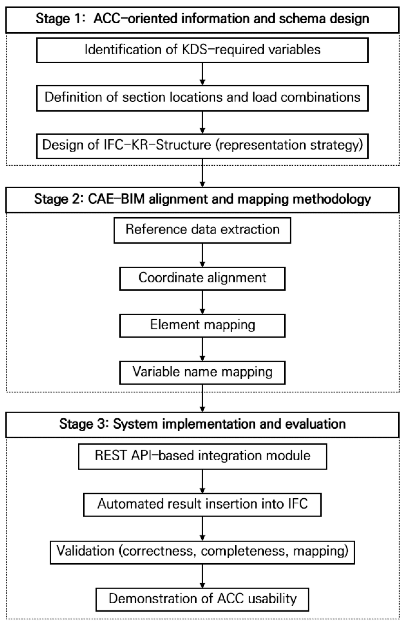Buildings 16 00746 g003