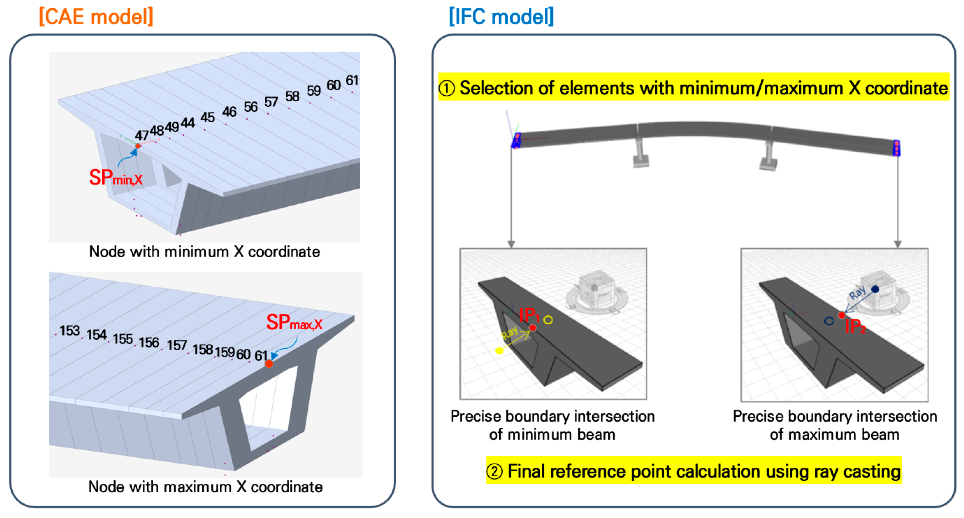 Buildings 16 00746 g006