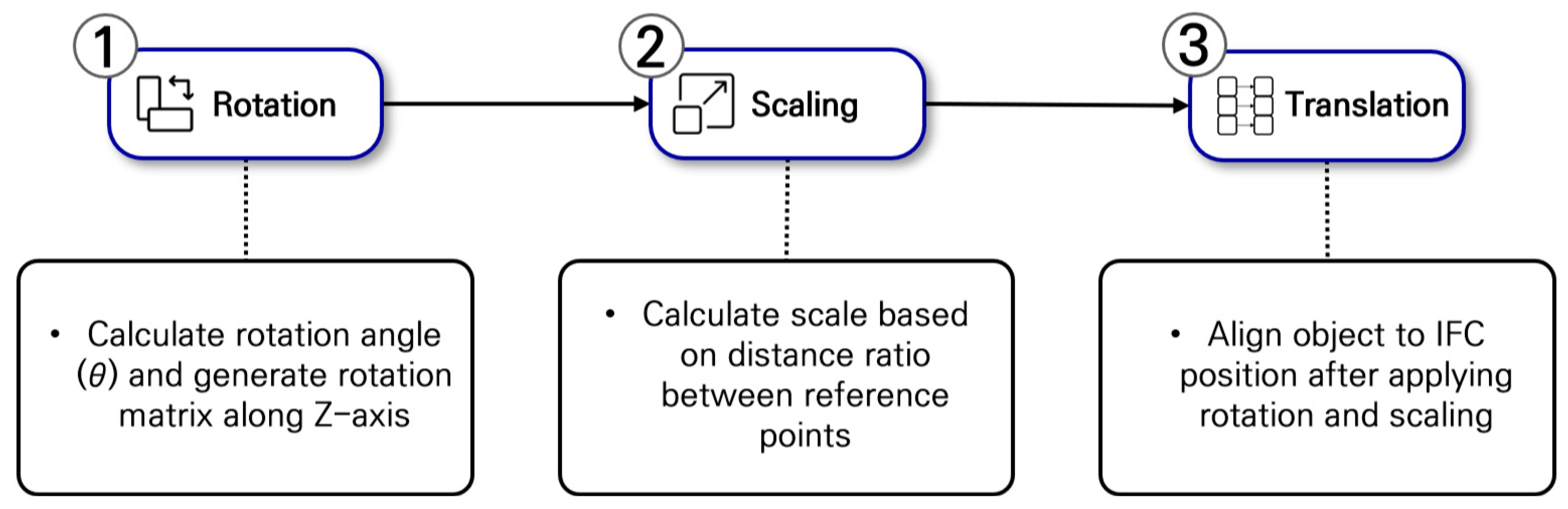 Buildings 16 00746 g007