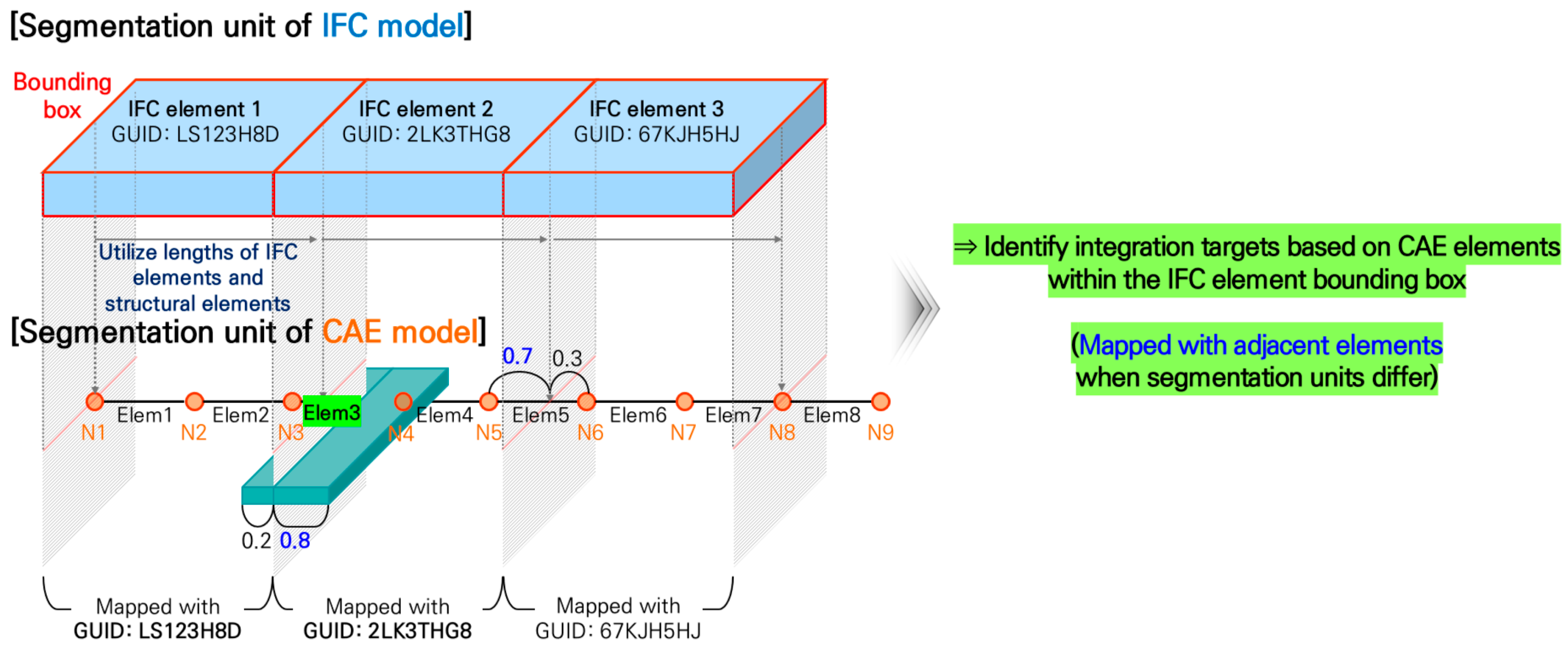 Buildings 16 00746 g008