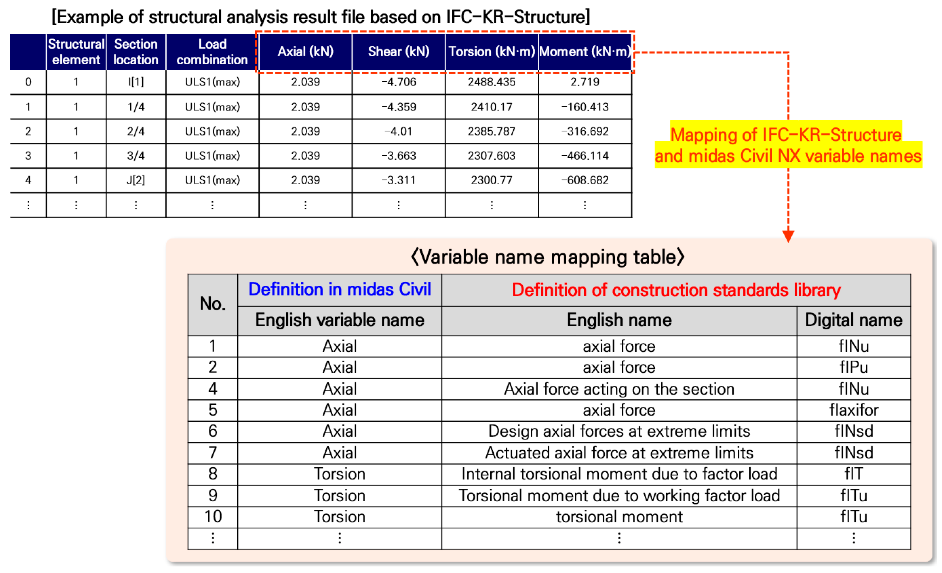 Buildings 16 00746 g009
