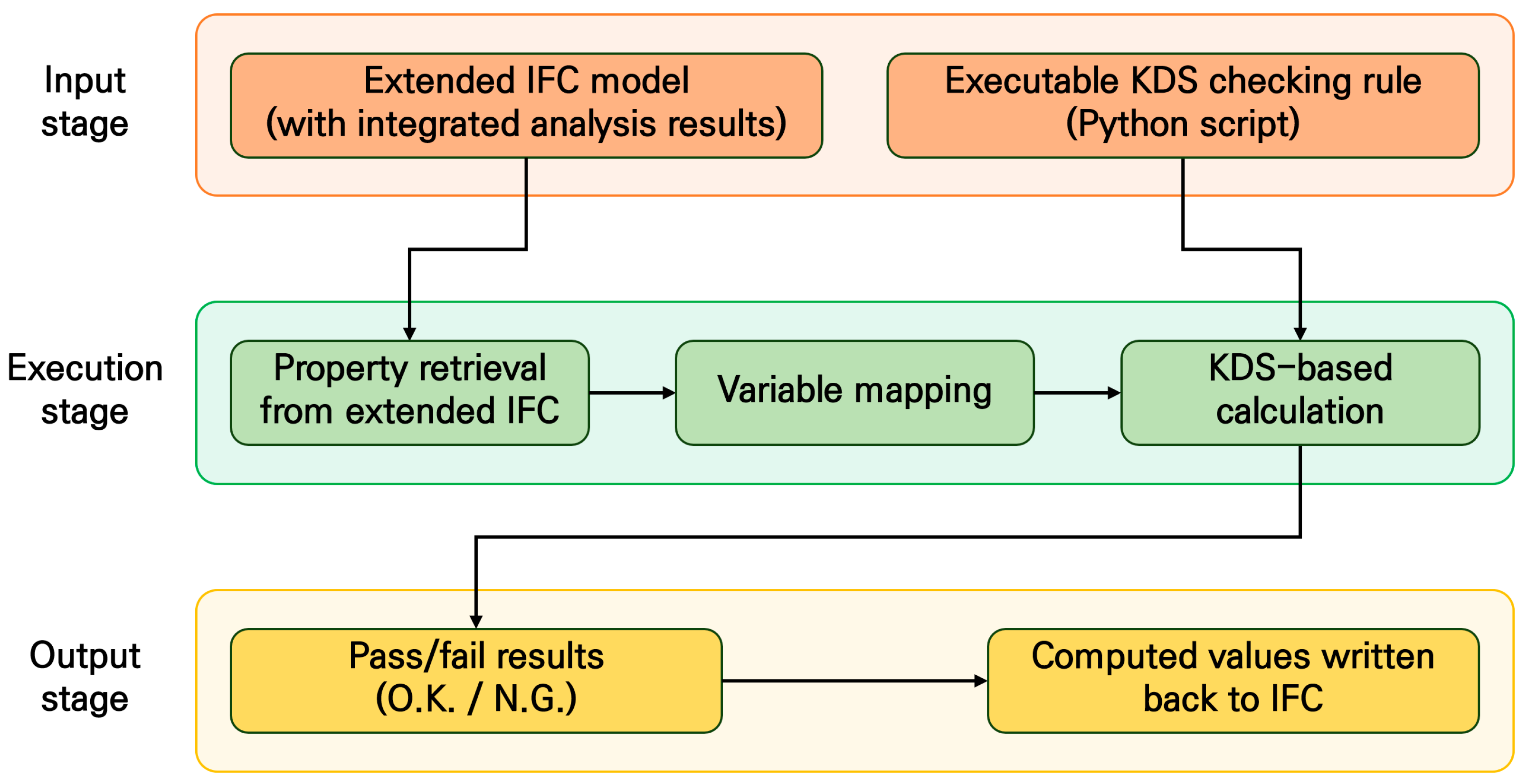 Buildings 16 00746 g011