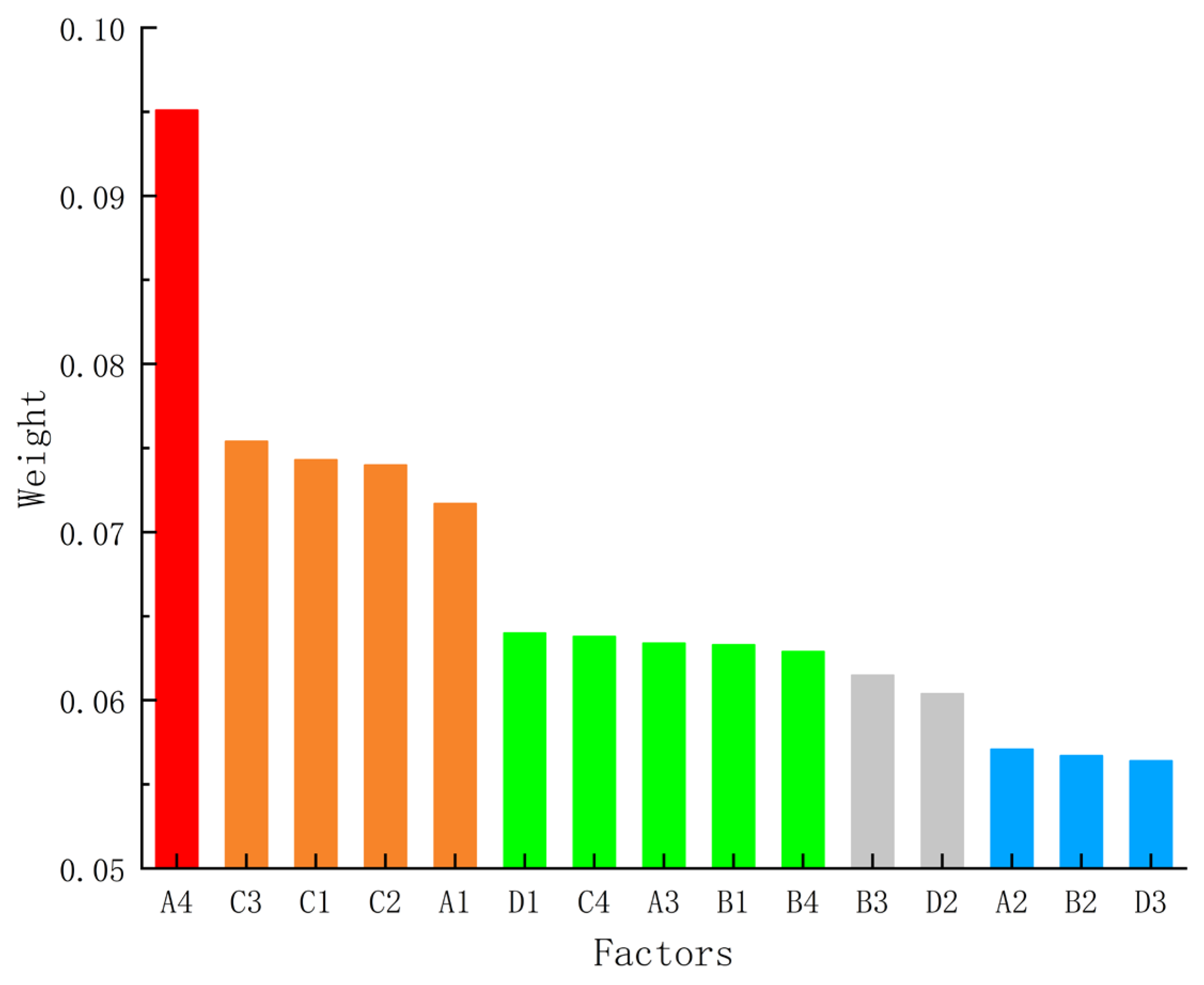 Buildings 16 00747 g002