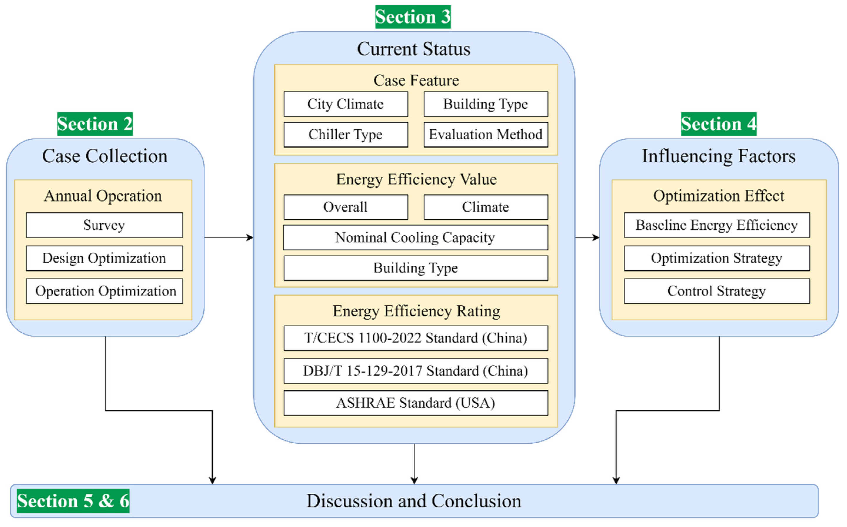 Buildings 16 00756 g001