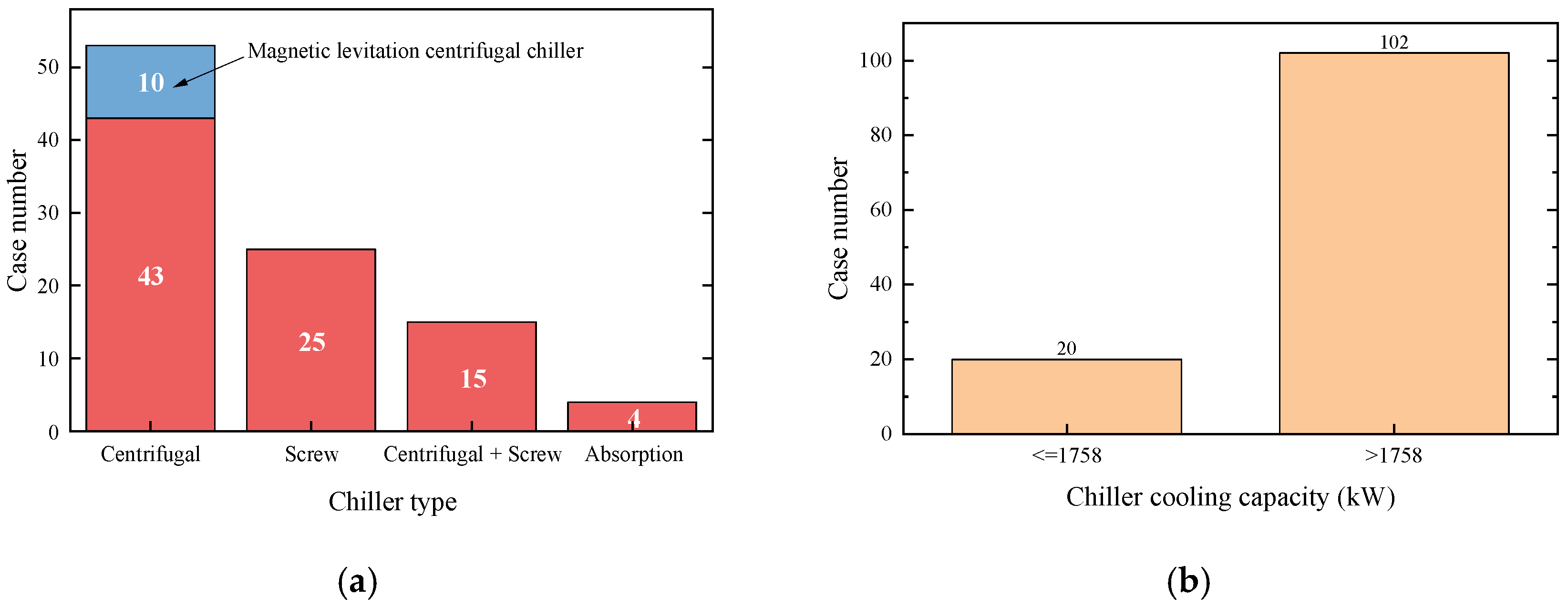 Buildings 16 00756 g005
