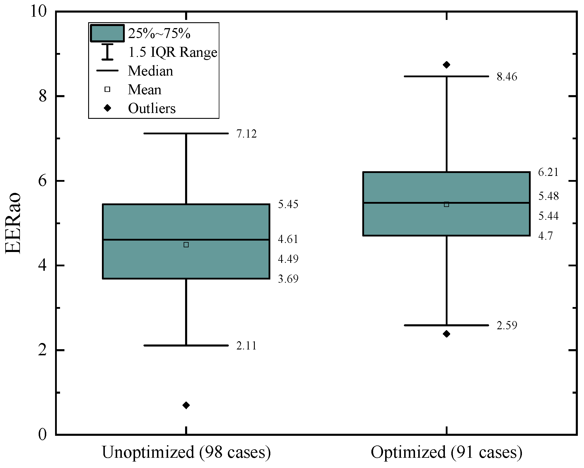 Buildings 16 00756 g007