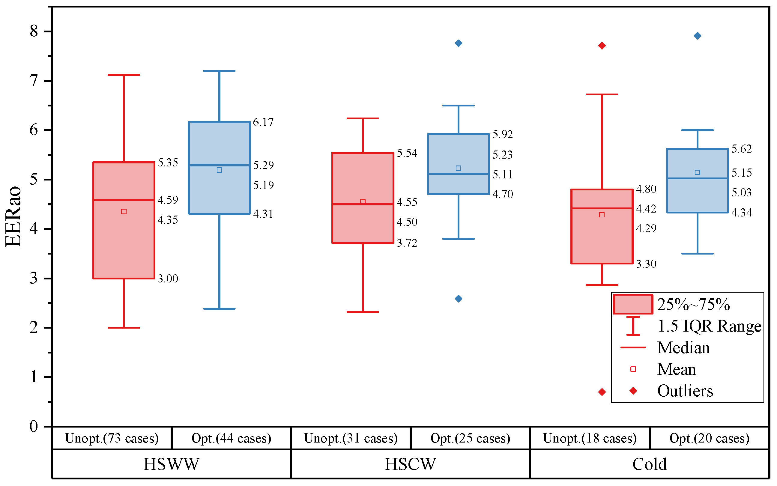 Buildings 16 00756 g008