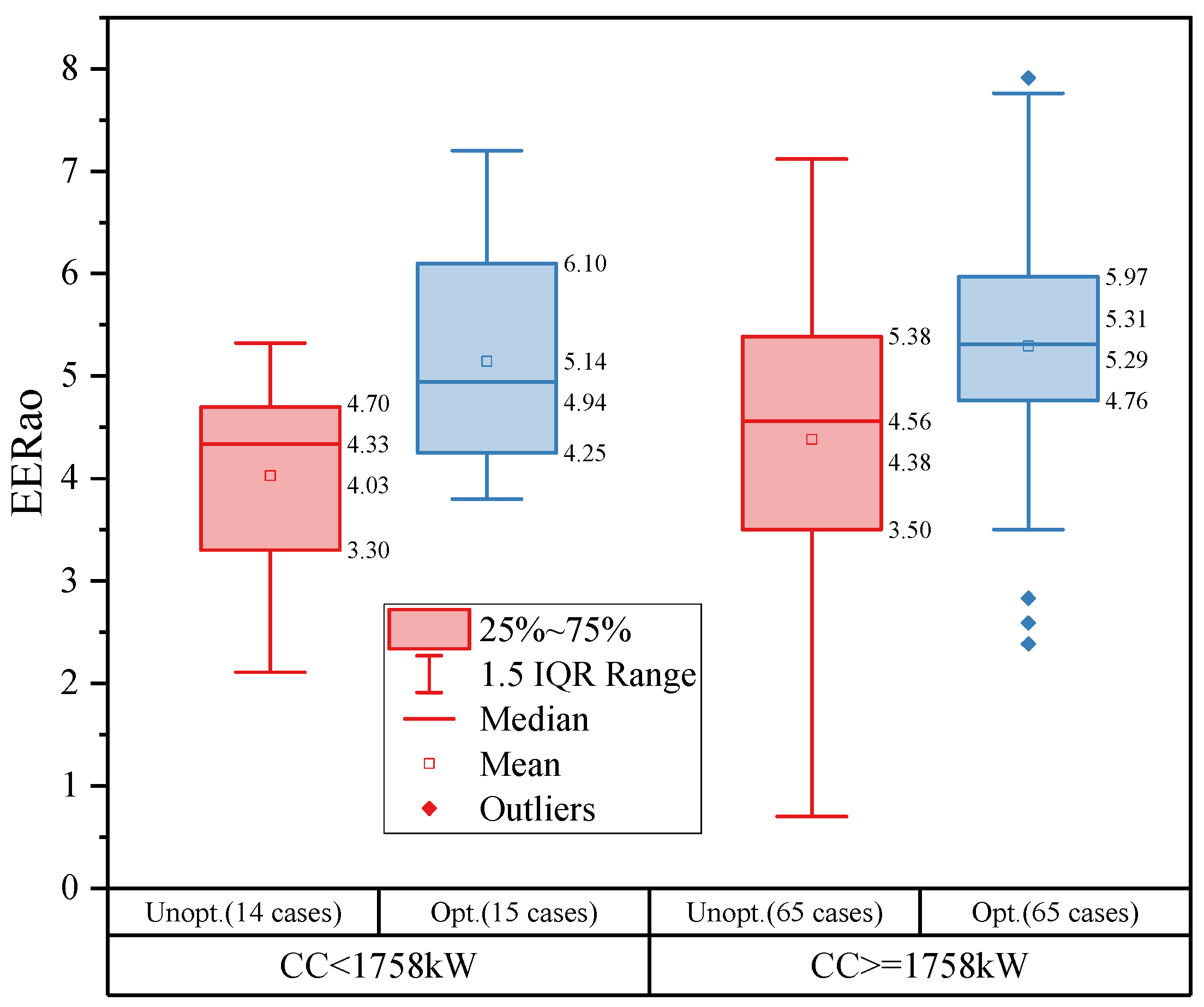 Buildings 16 00756 g009