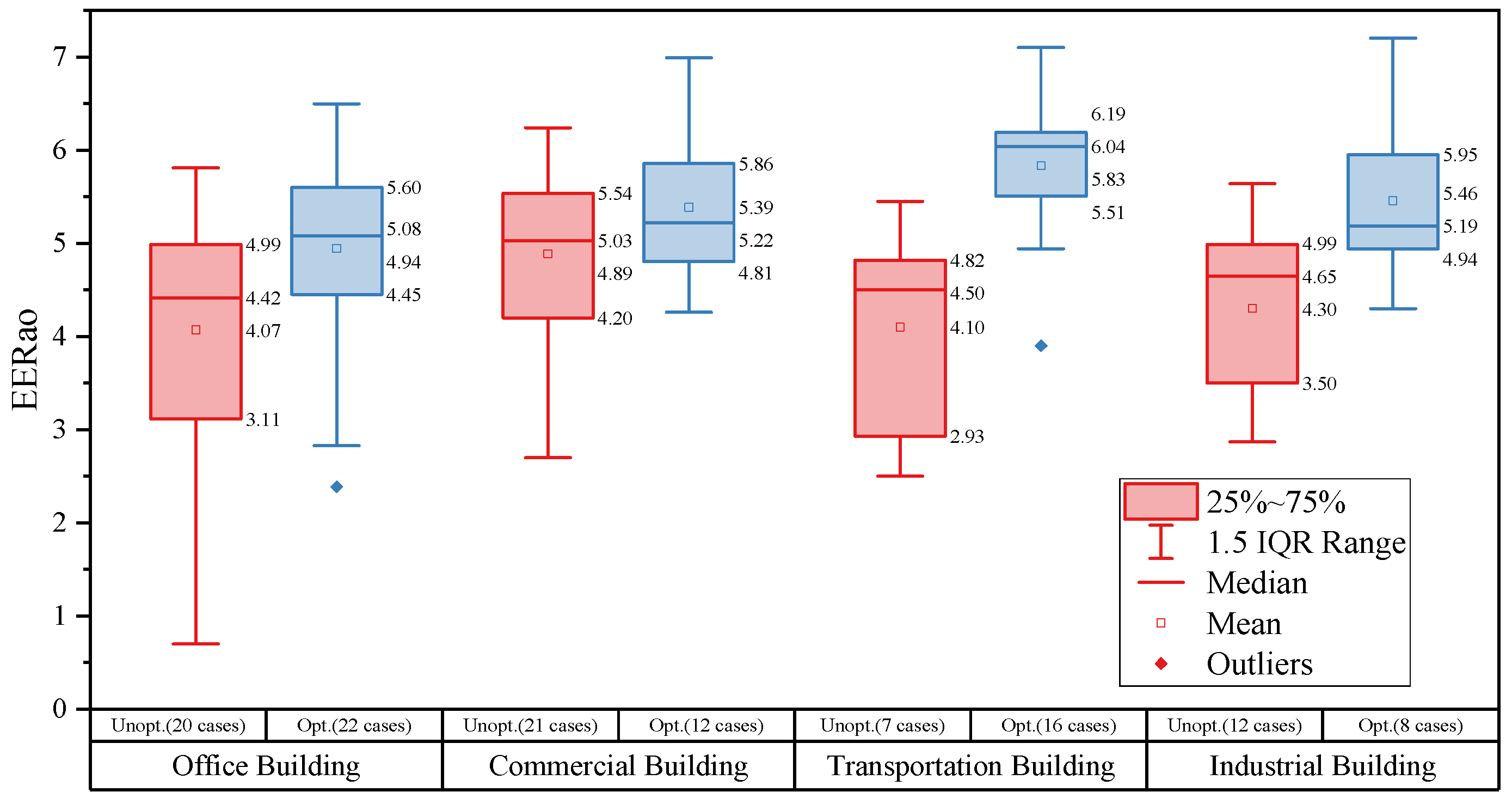 Buildings 16 00756 g010