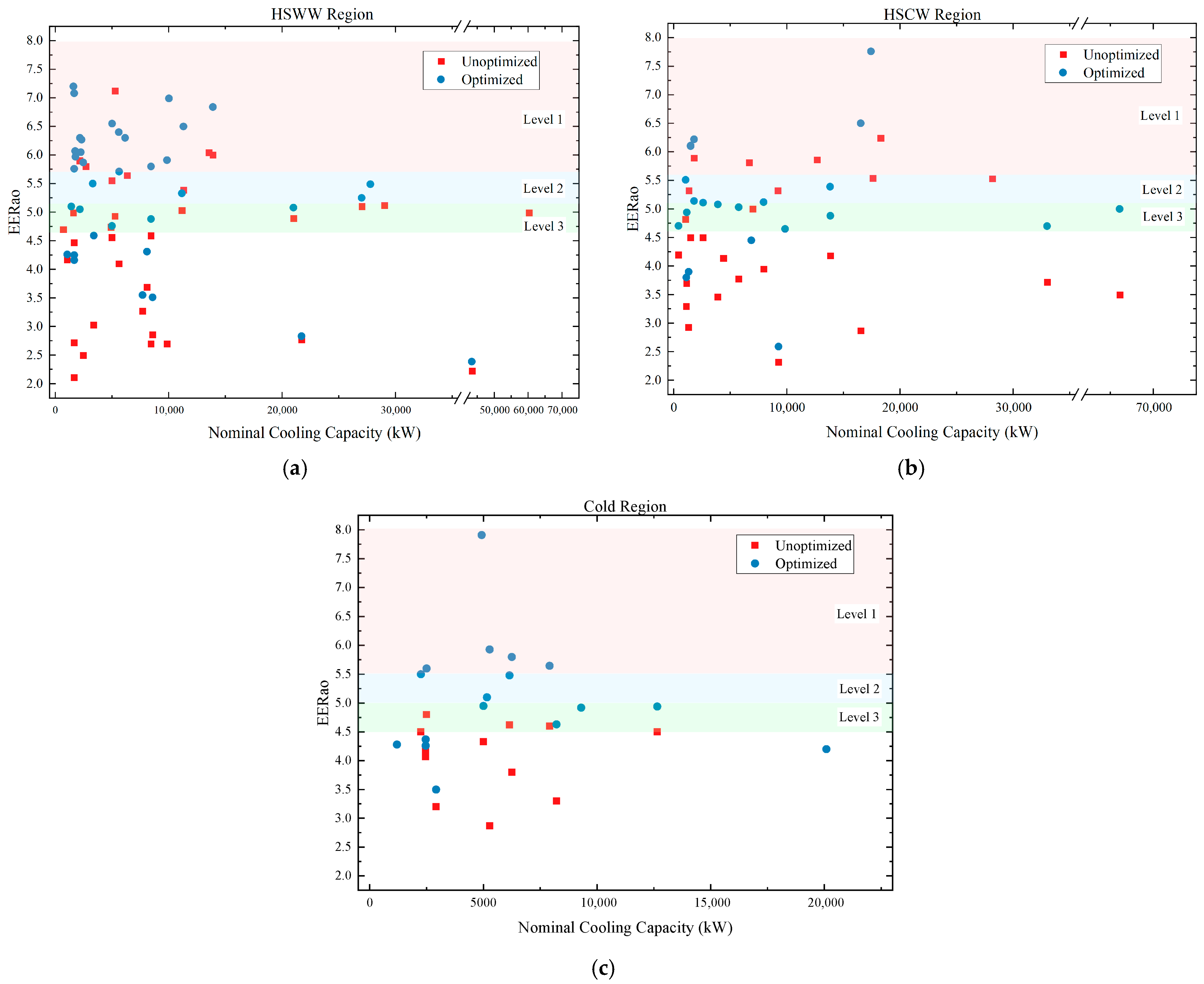 Buildings 16 00756 g012