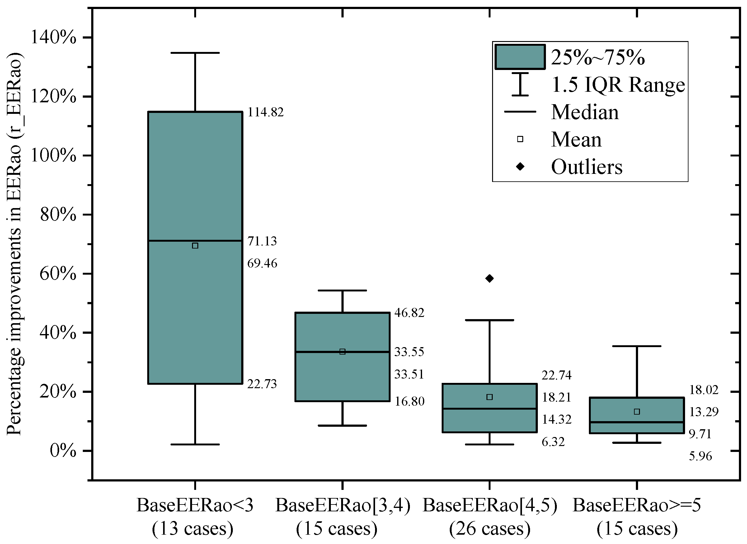 Buildings 16 00756 g013