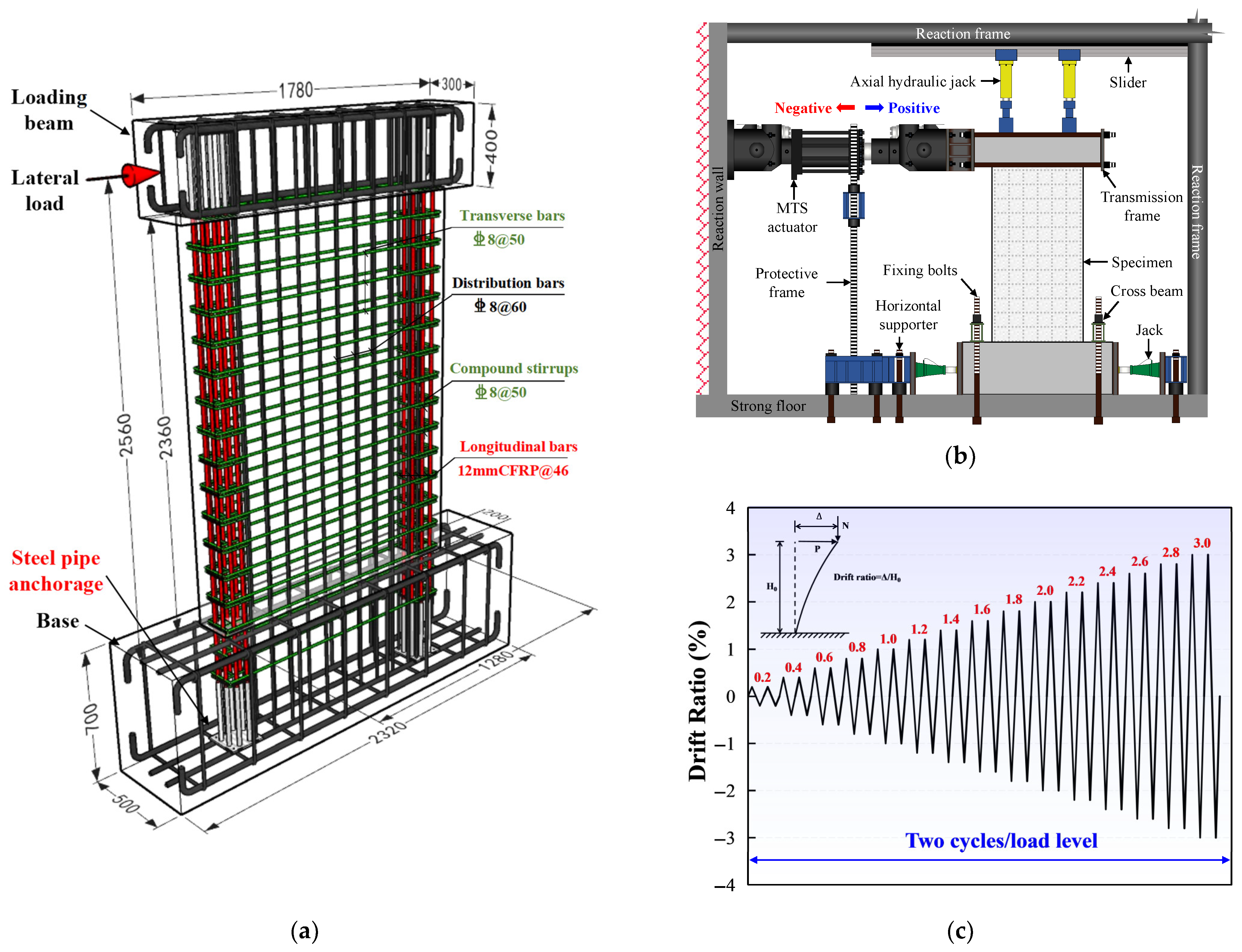 Buildings 16 00759 g001