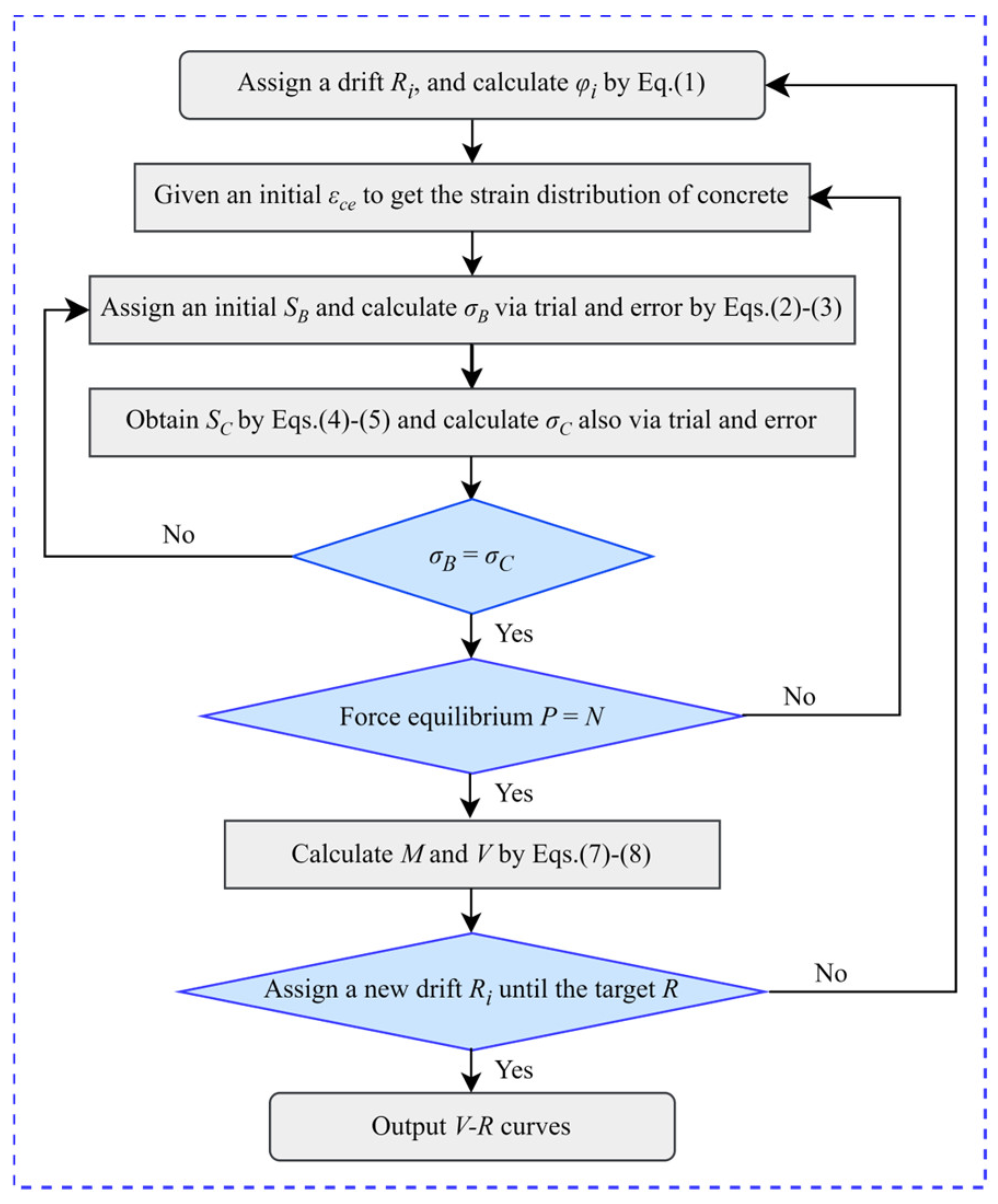 Buildings 16 00759 g003