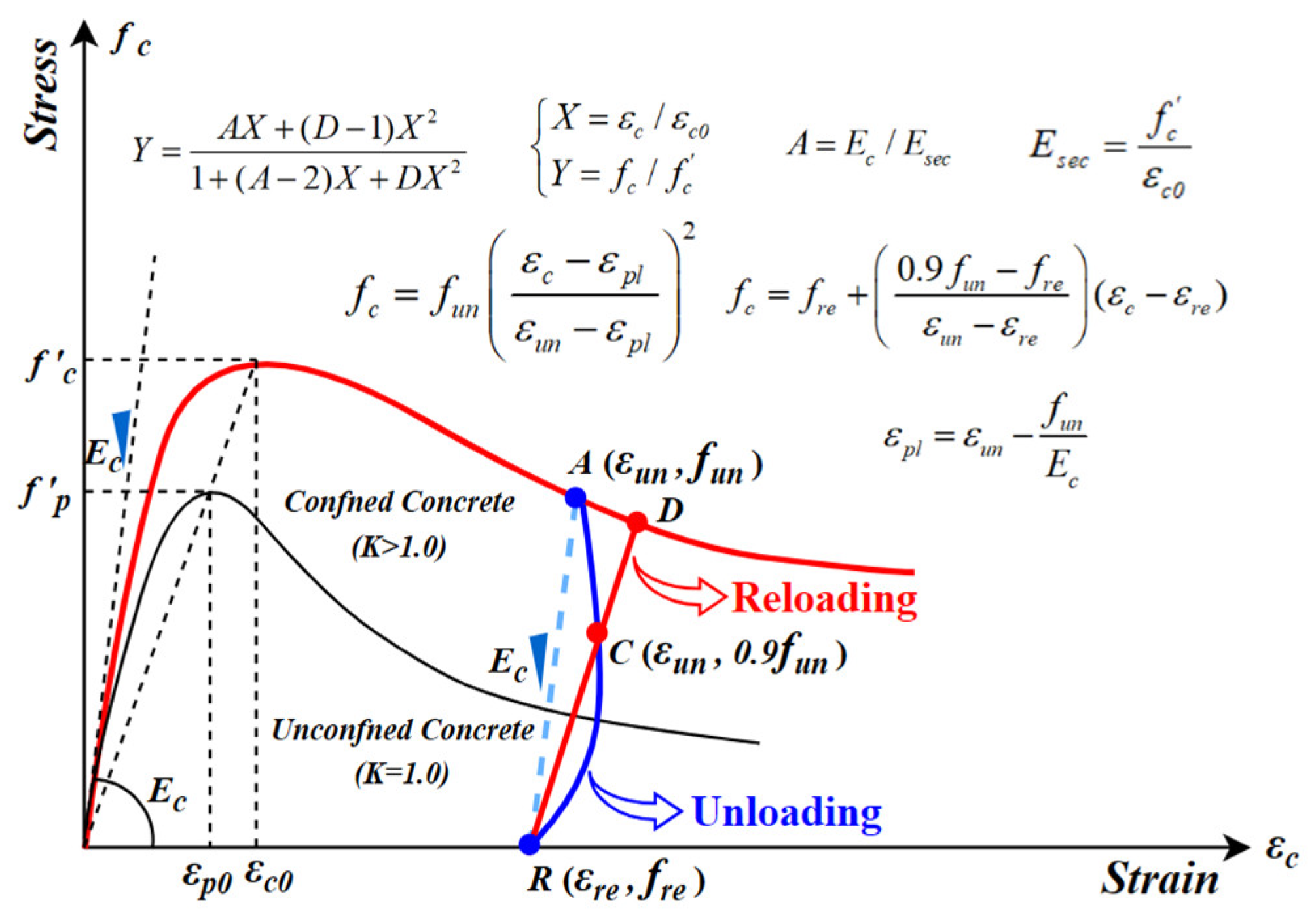 Buildings 16 00759 g004
