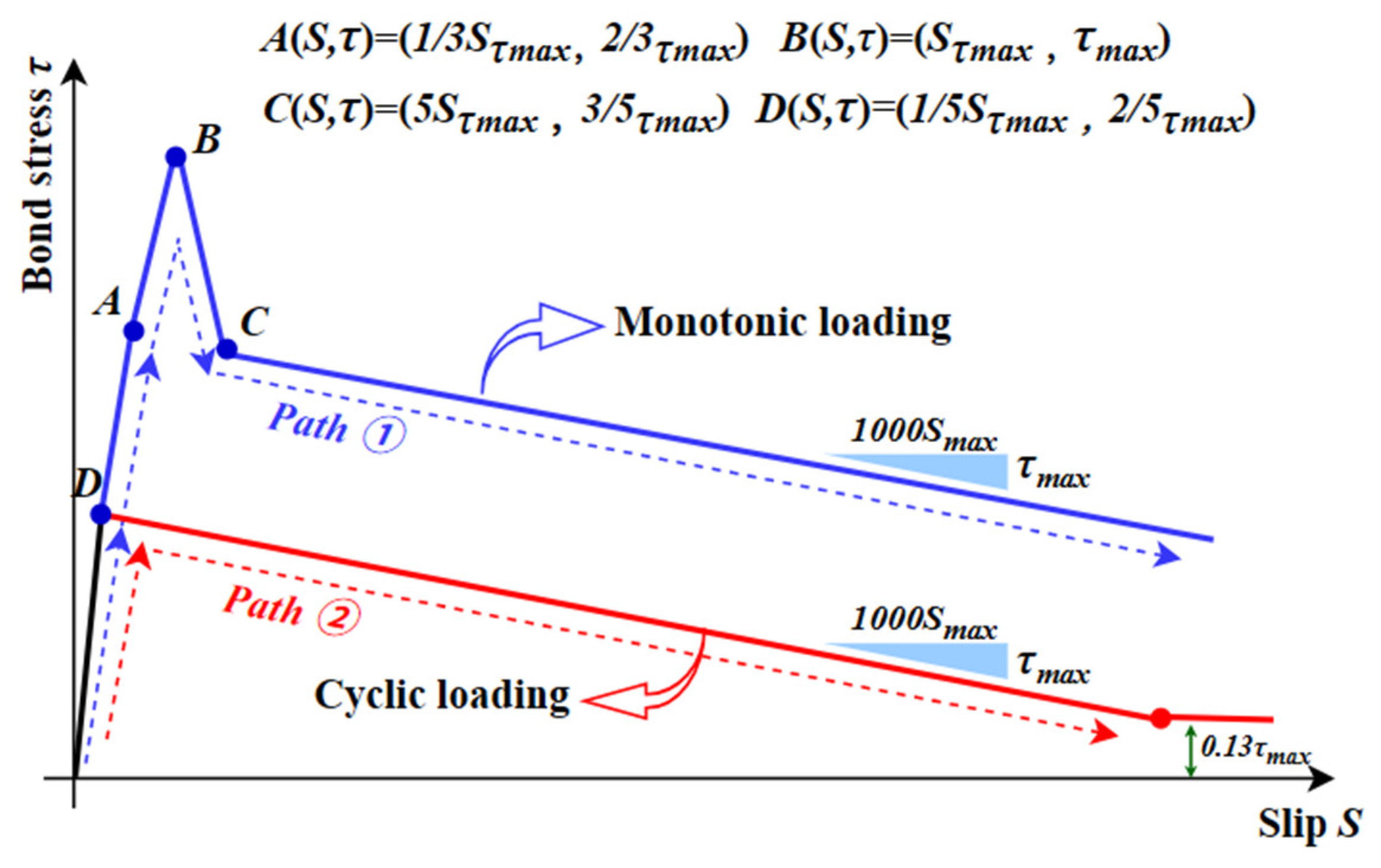 Buildings 16 00759 g006