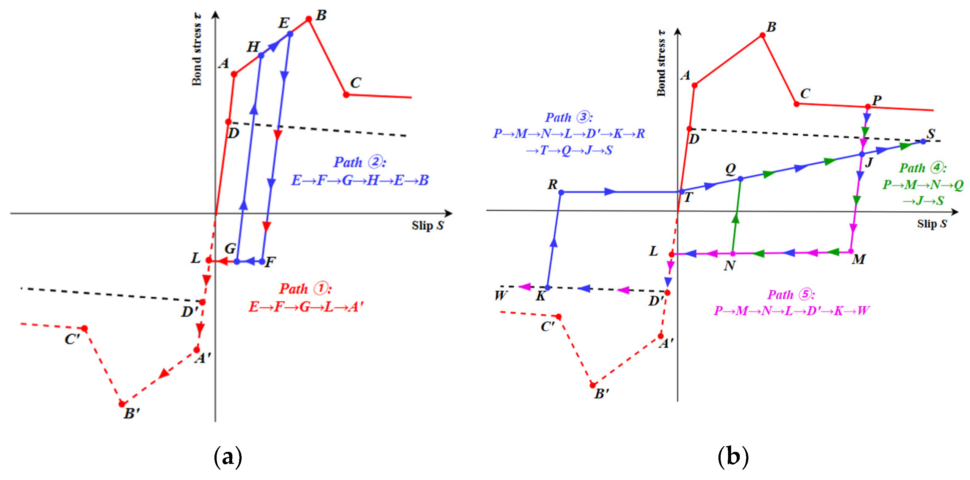 Buildings 16 00759 g007
