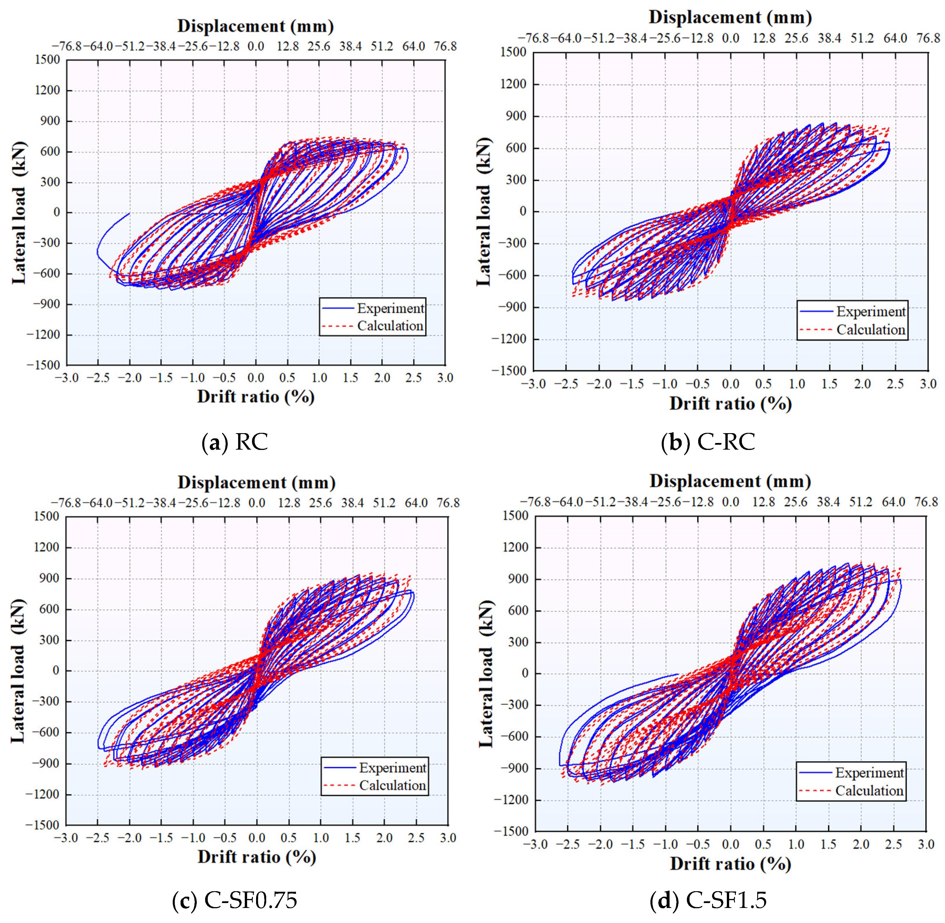 Buildings 16 00759 g008a