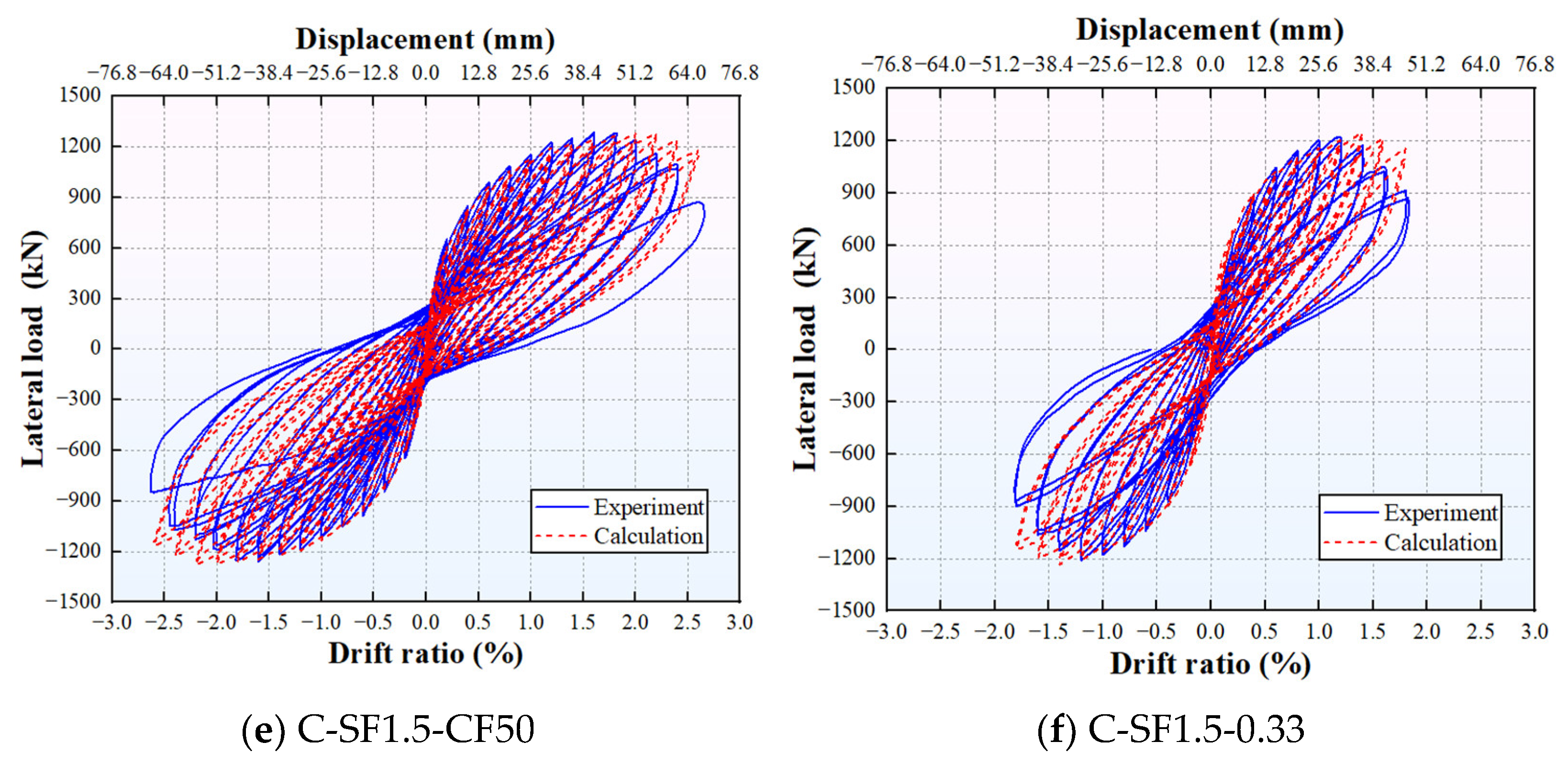 Buildings 16 00759 g008b