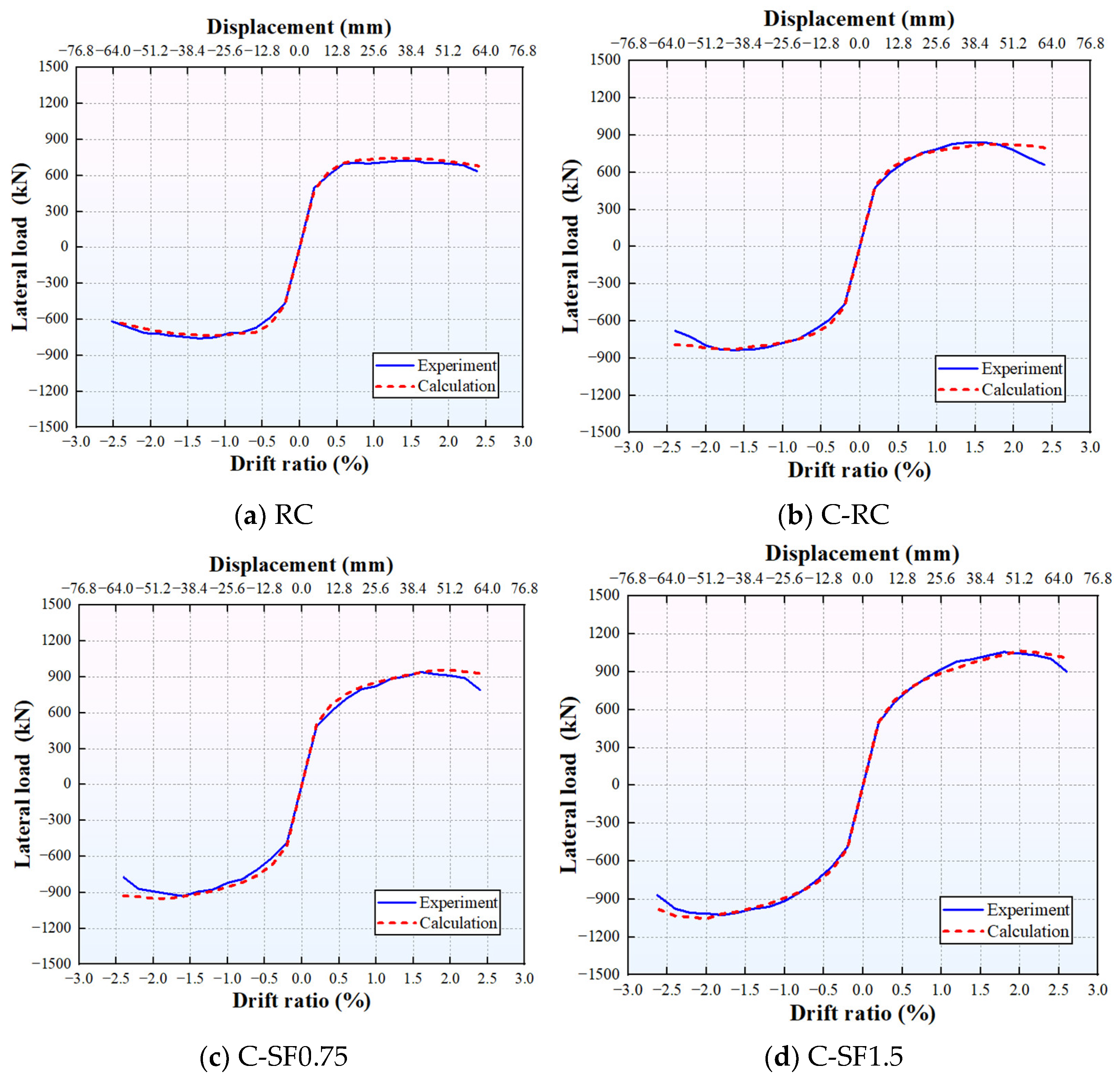 Buildings 16 00759 g009a