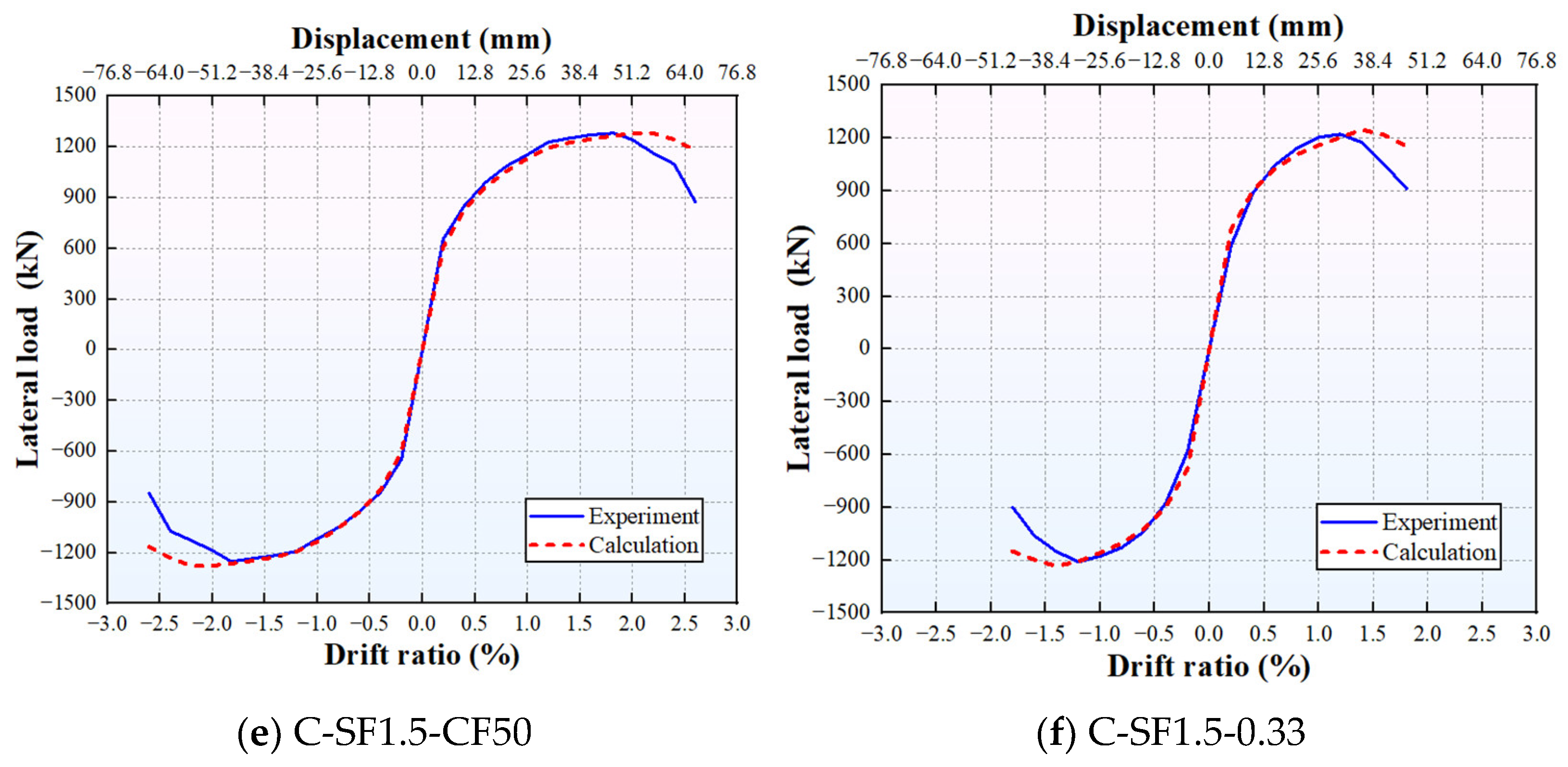 Buildings 16 00759 g009b