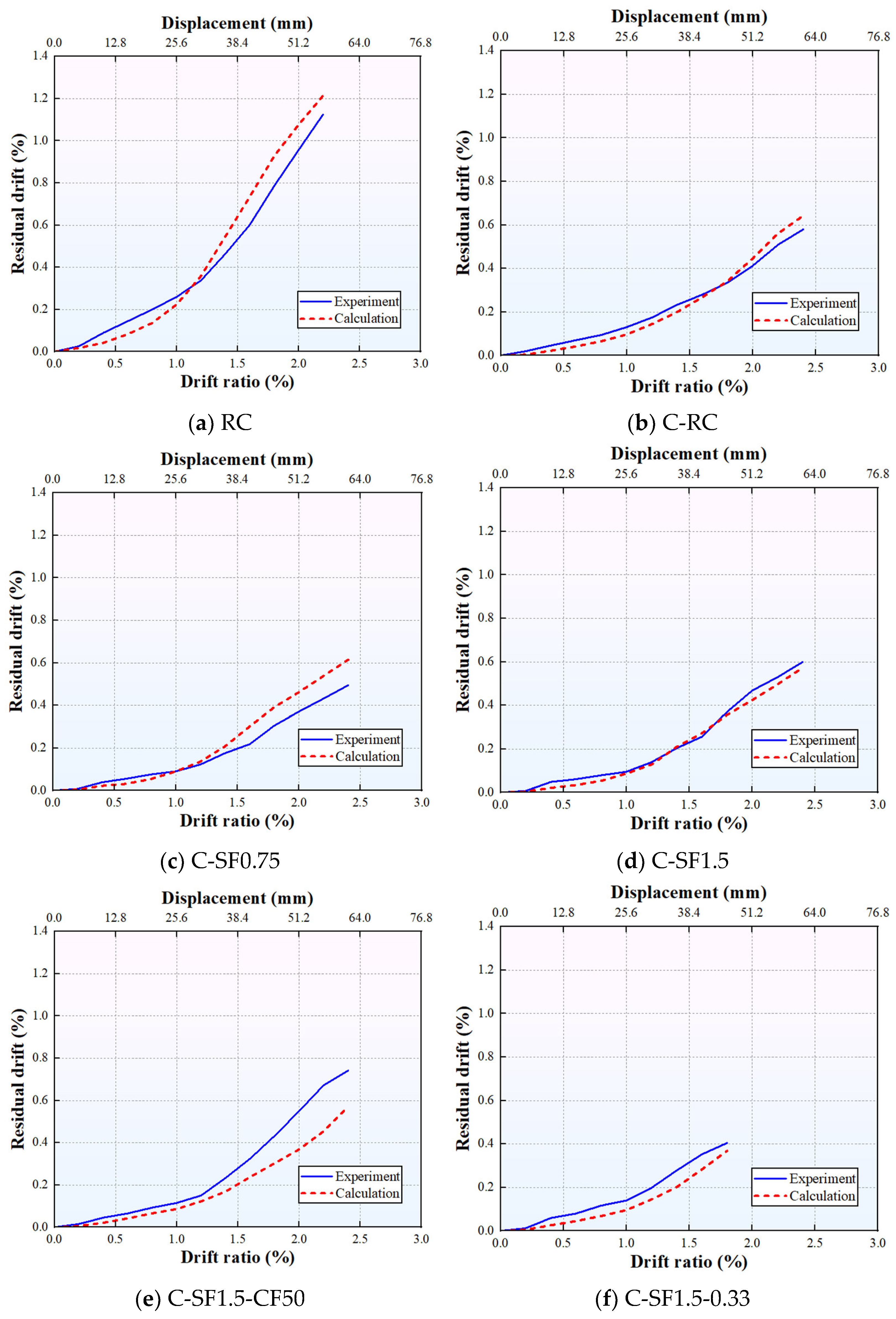 Buildings 16 00759 g010