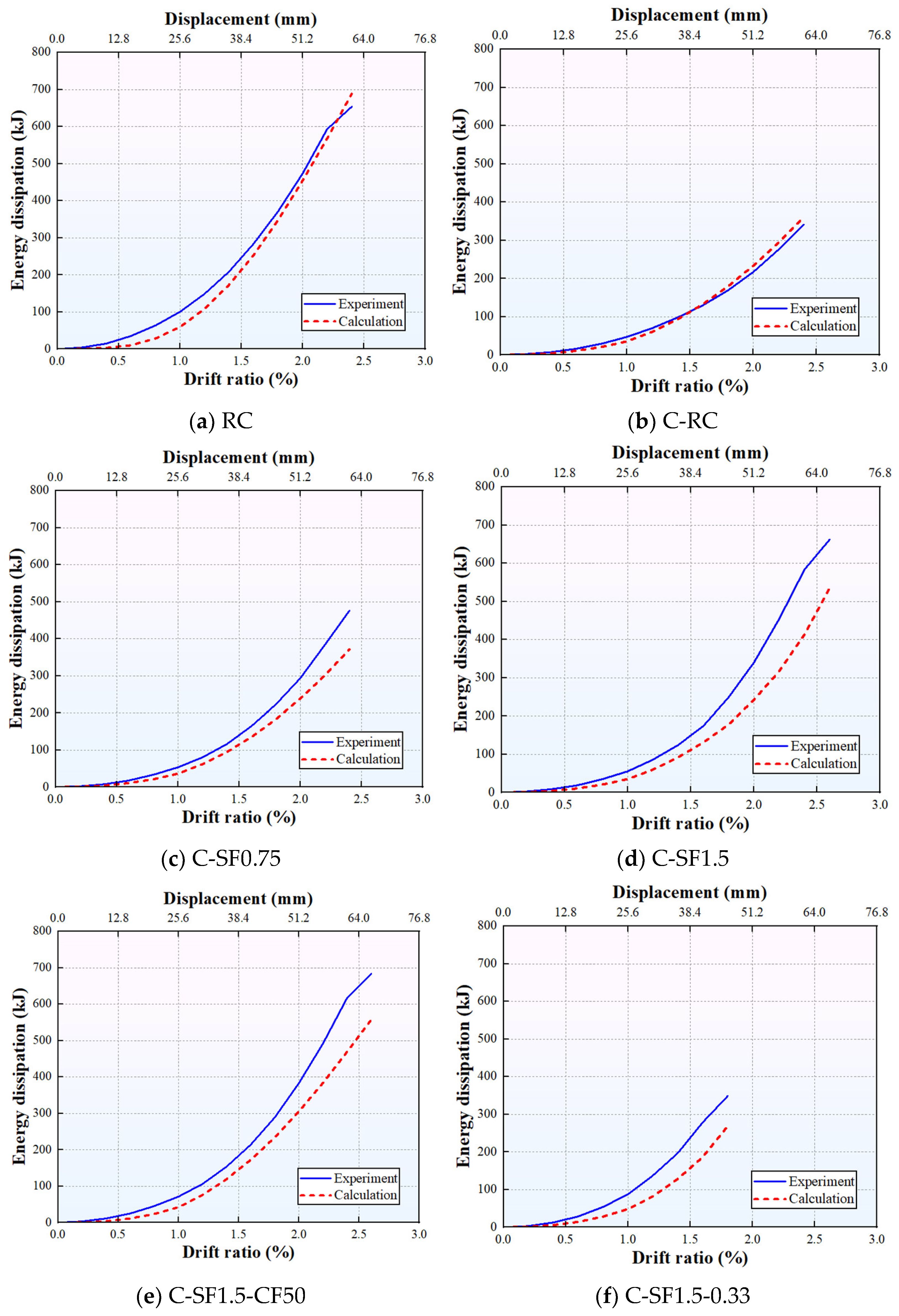 Buildings 16 00759 g011