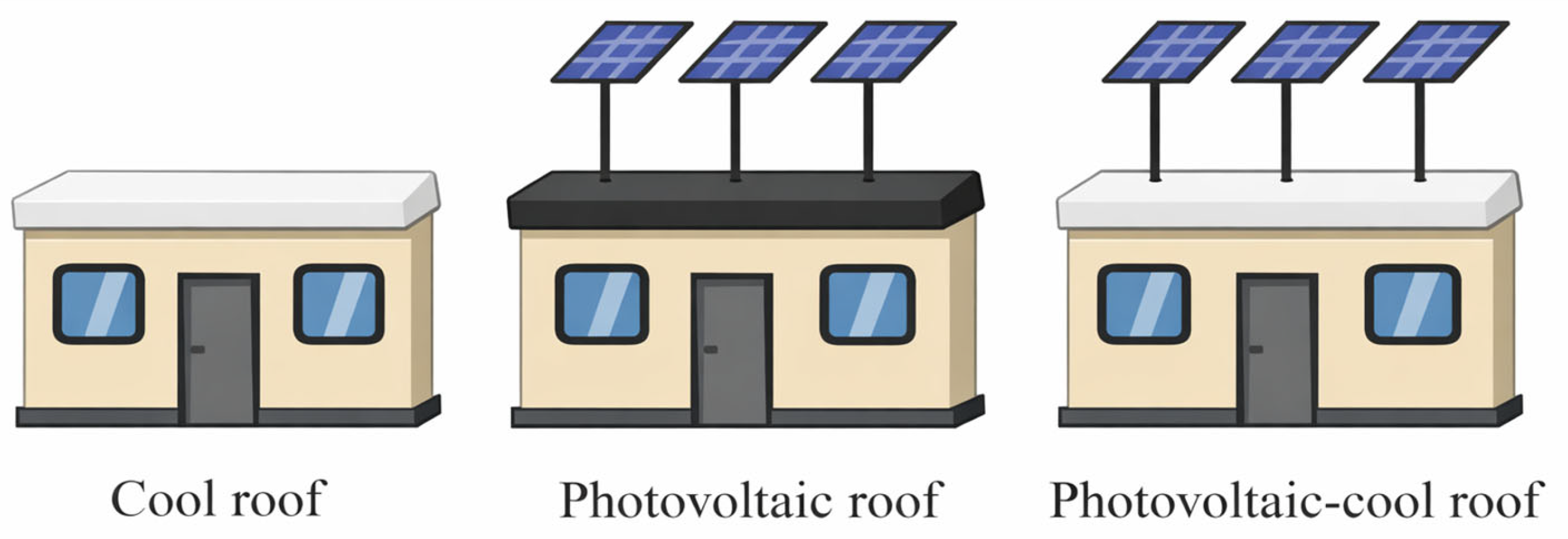 Buildings 16 00762 g001 Buildings 16 00762 g001