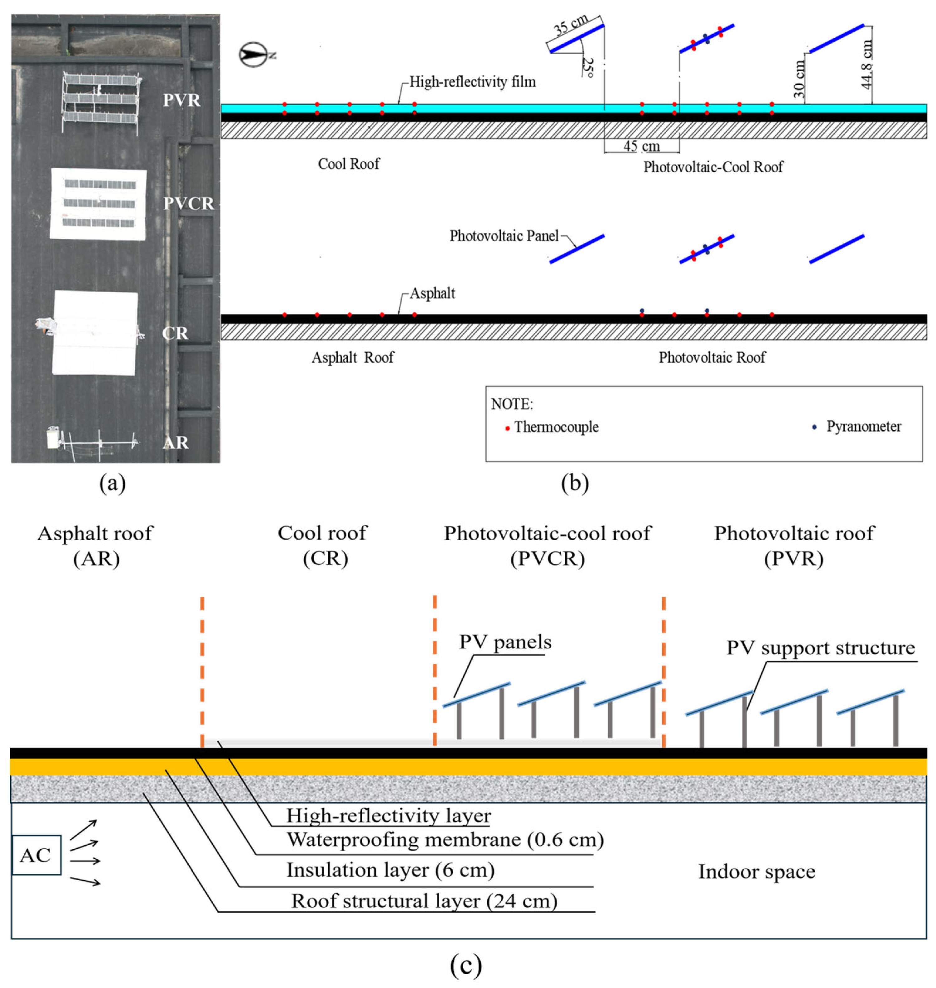 Buildings 16 00762 g002 Buildings 16 00762 g002