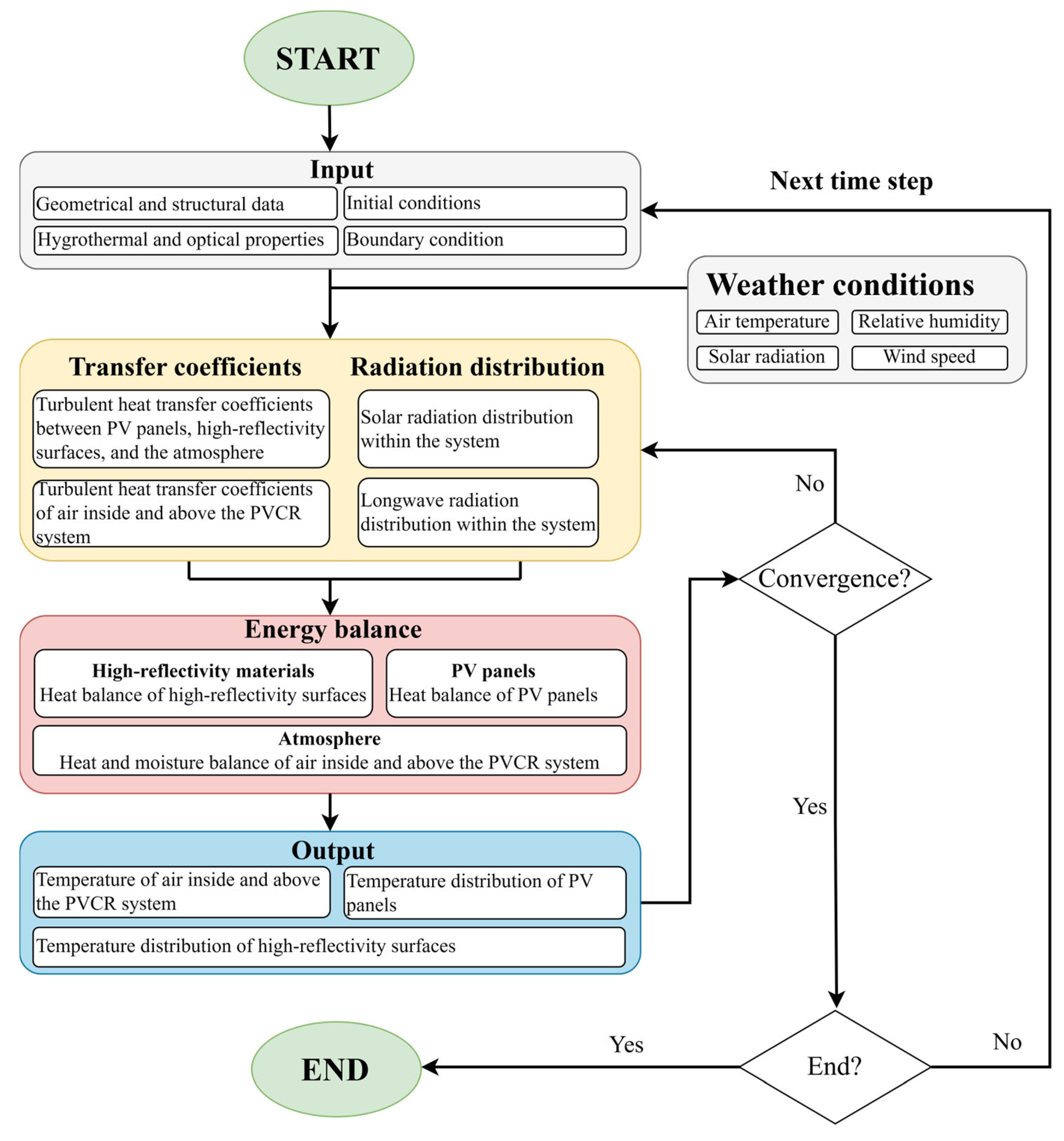 Buildings 16 00762 g003 Buildings 16 00762 g003