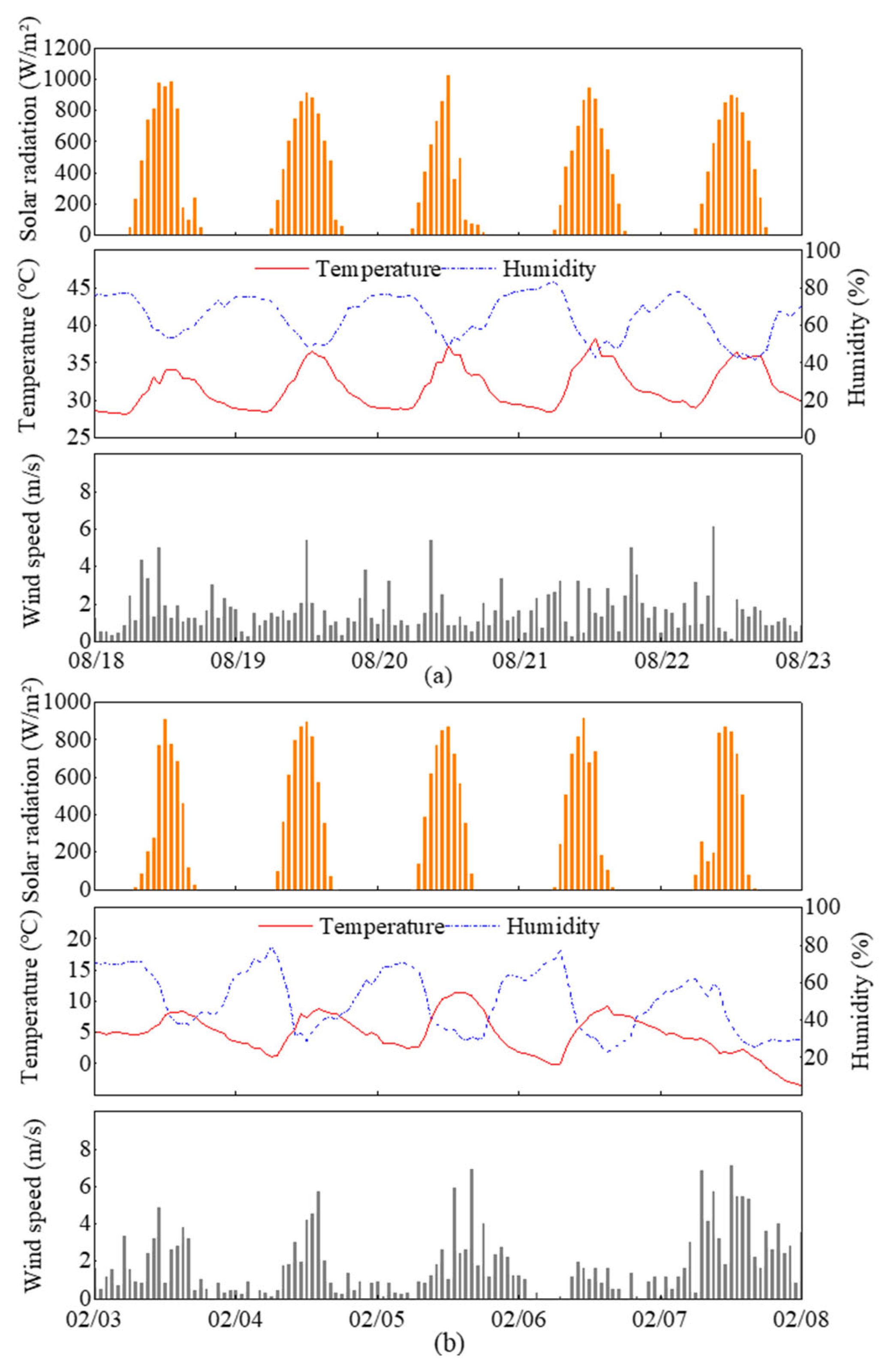 Buildings 16 00762 g004 Buildings 16 00762 g004