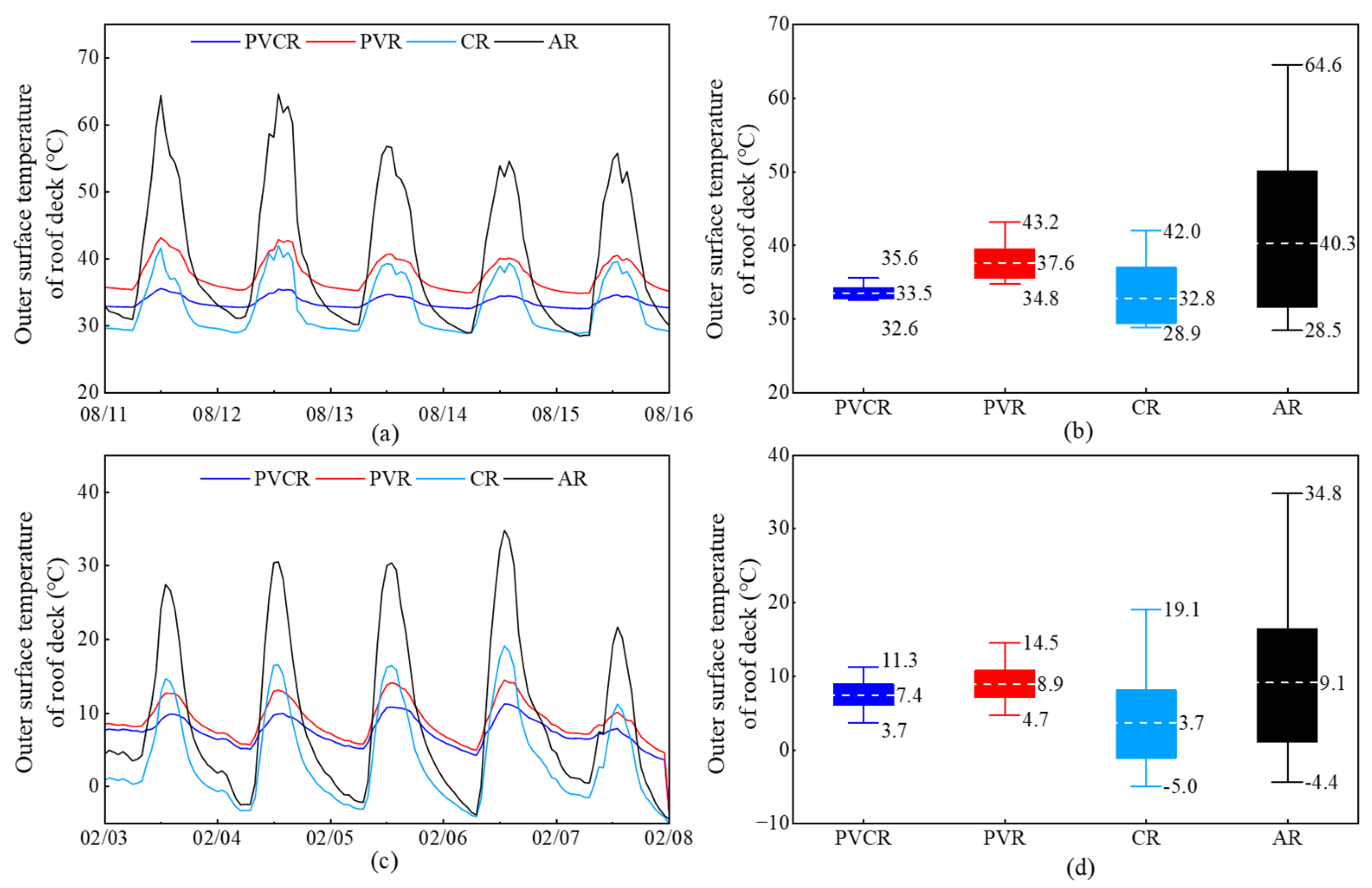 Buildings 16 00762 g005 Buildings 16 00762 g005