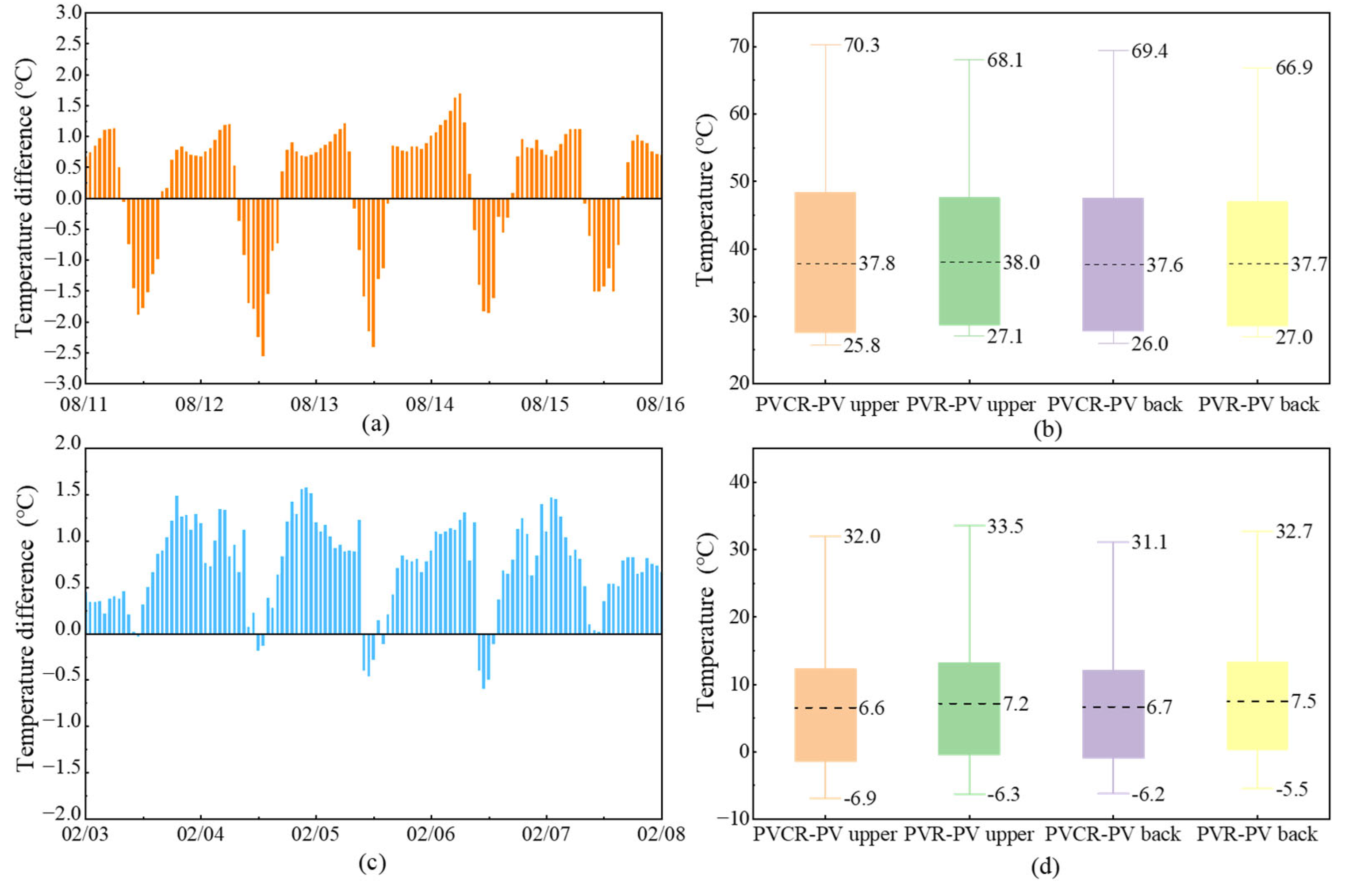 Buildings 16 00762 g006 Buildings 16 00762 g006