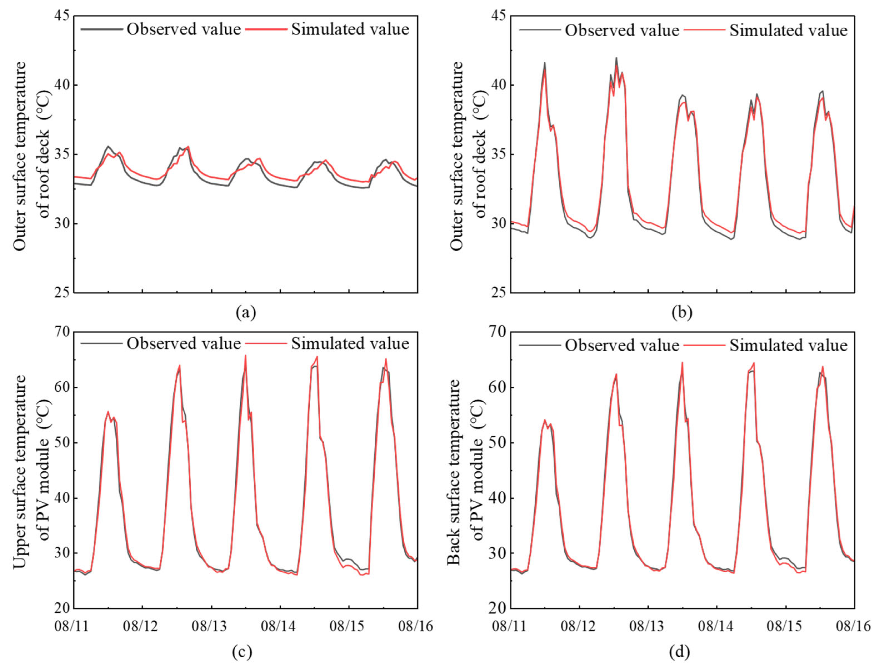 Buildings 16 00762 g008 Buildings 16 00762 g008