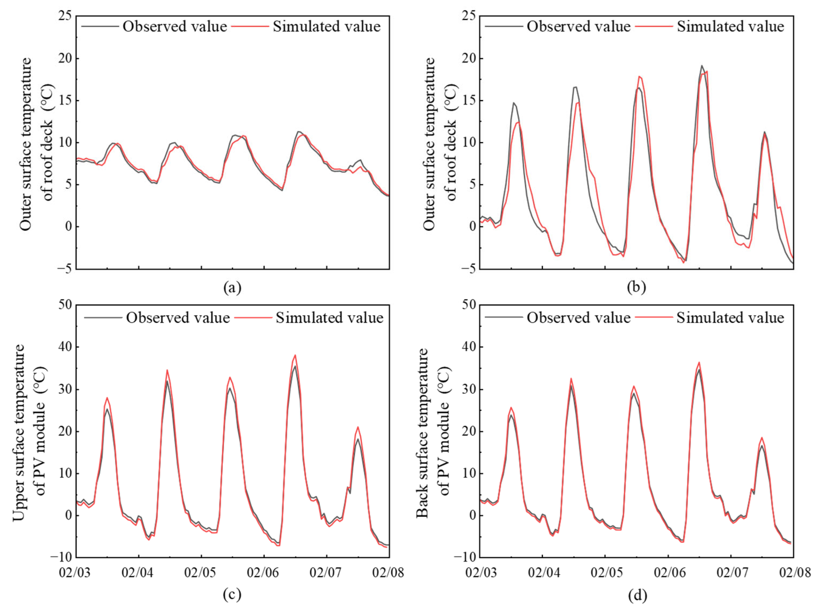 Buildings 16 00762 g009 Buildings 16 00762 g009