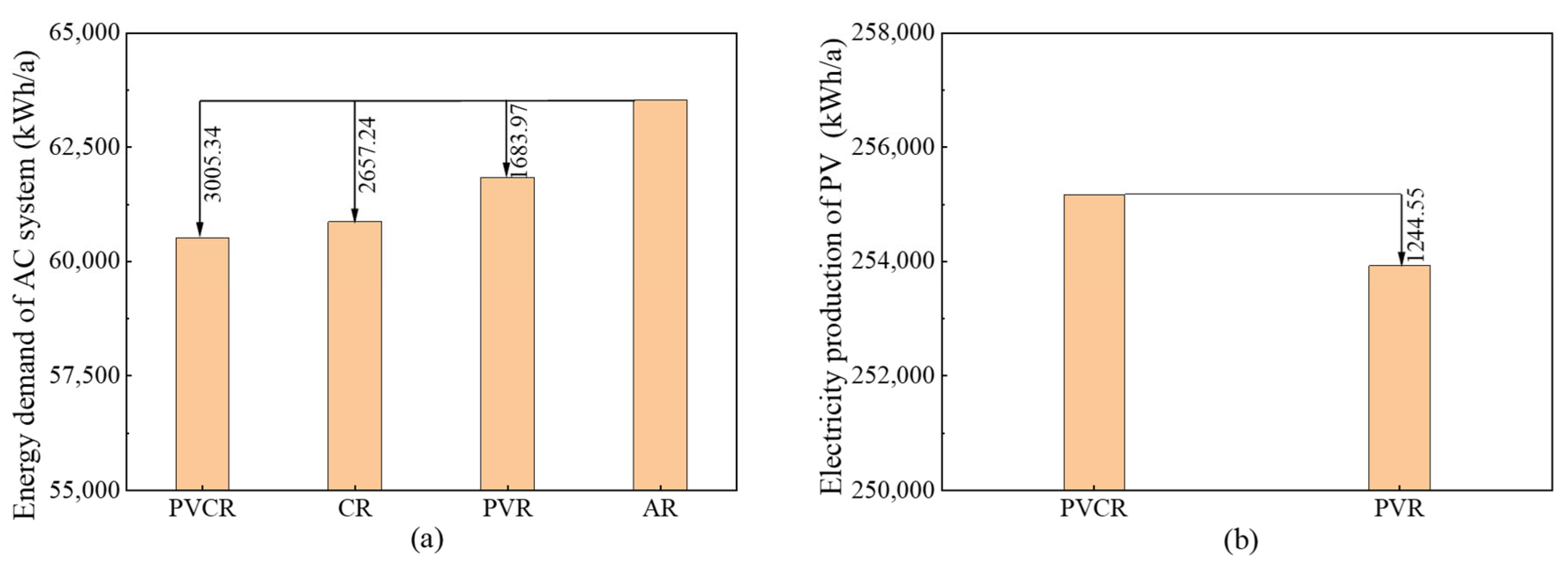 Buildings 16 00762 g011 Buildings 16 00762 g011