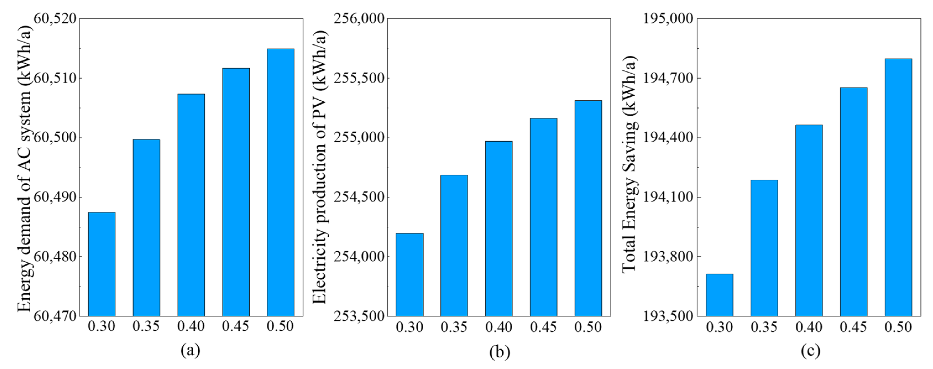 Buildings 16 00762 g012 Buildings 16 00762 g012