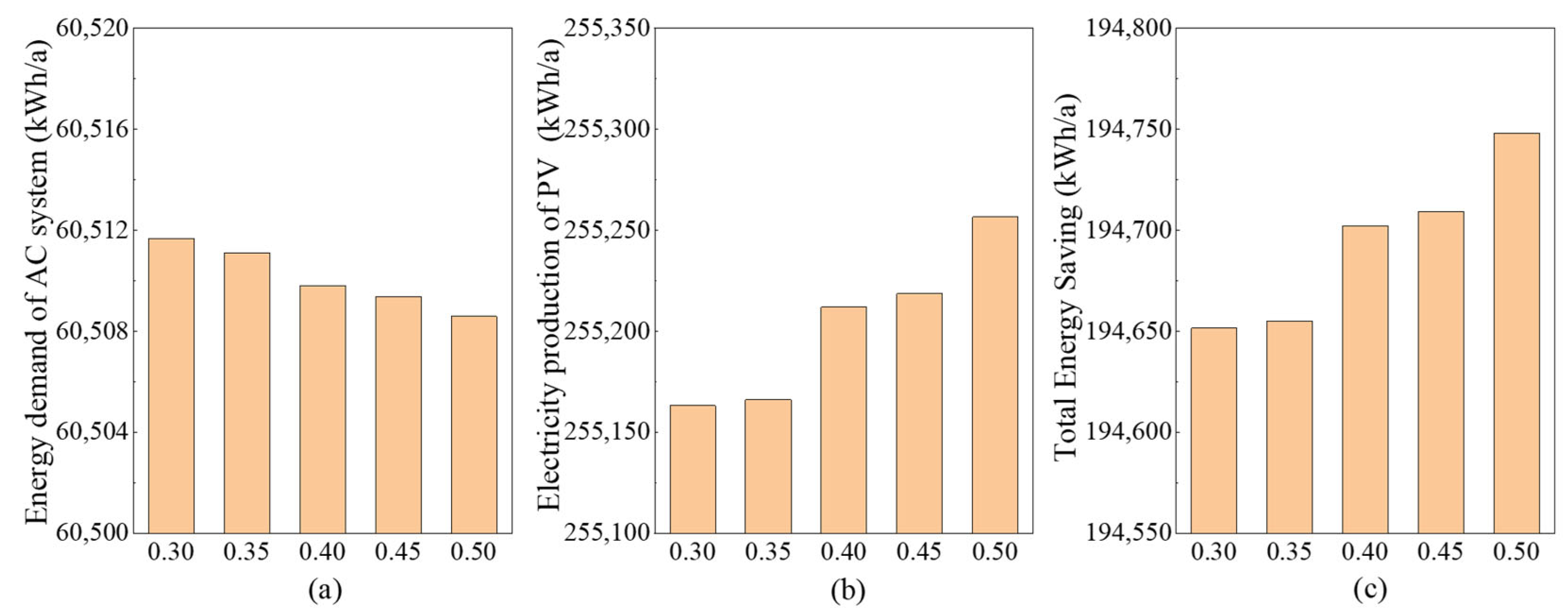 Buildings 16 00762 g013 Buildings 16 00762 g013