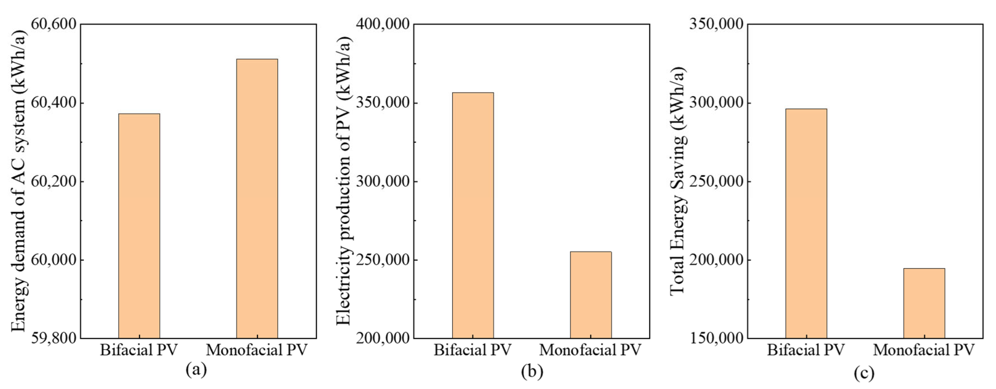 Buildings 16 00762 g014 Buildings 16 00762 g014