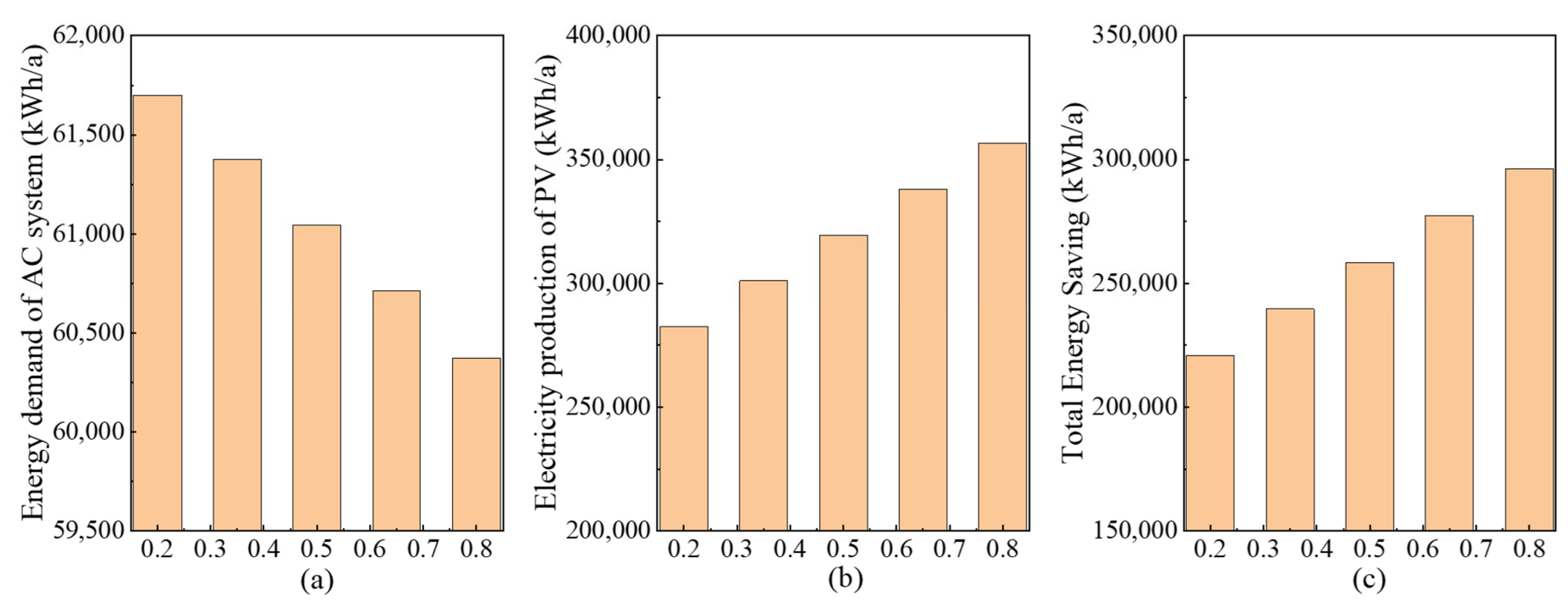 Buildings 16 00762 g016 Buildings 16 00762 g016