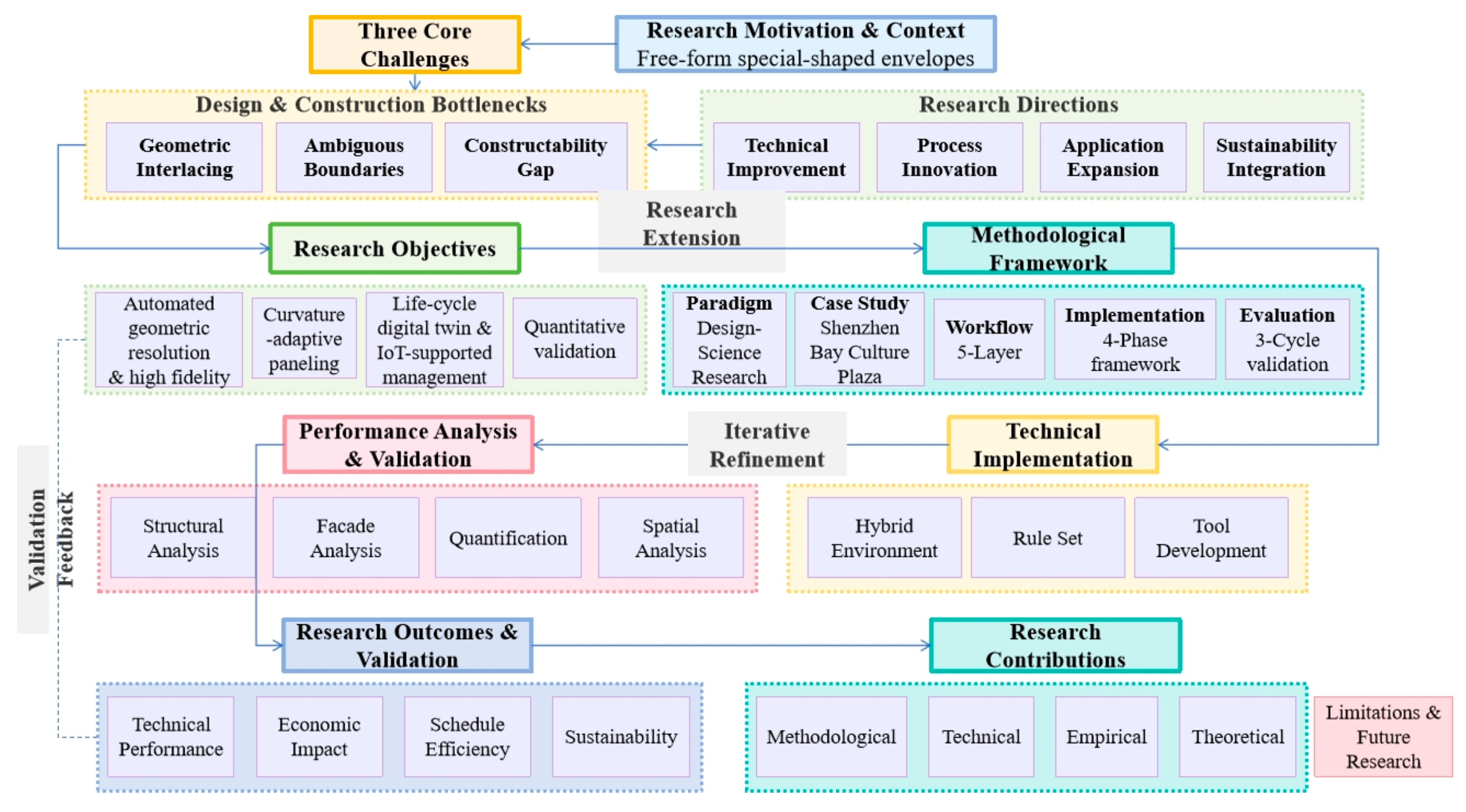 Buildings 16 00778 g001