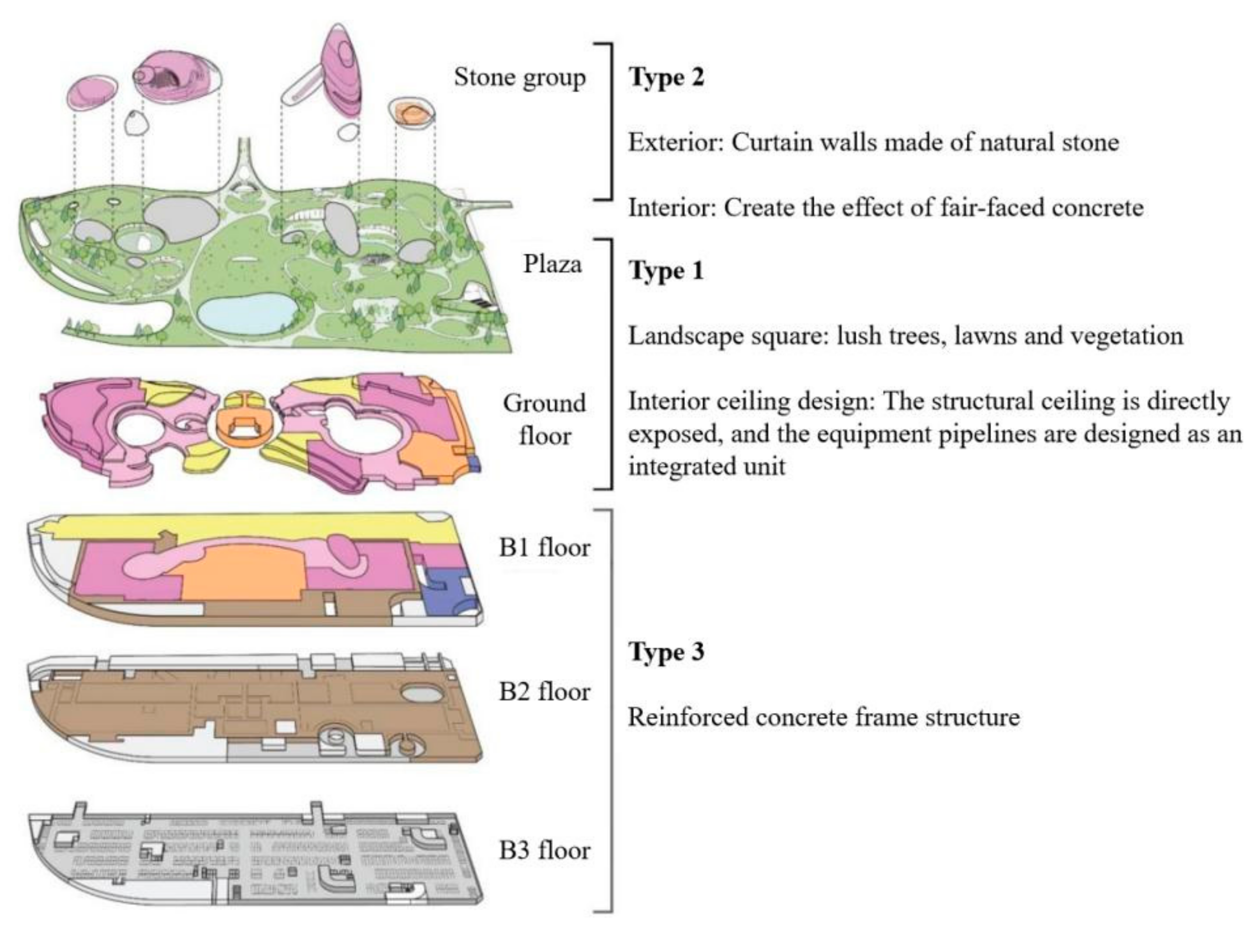 Buildings 16 00778 g003